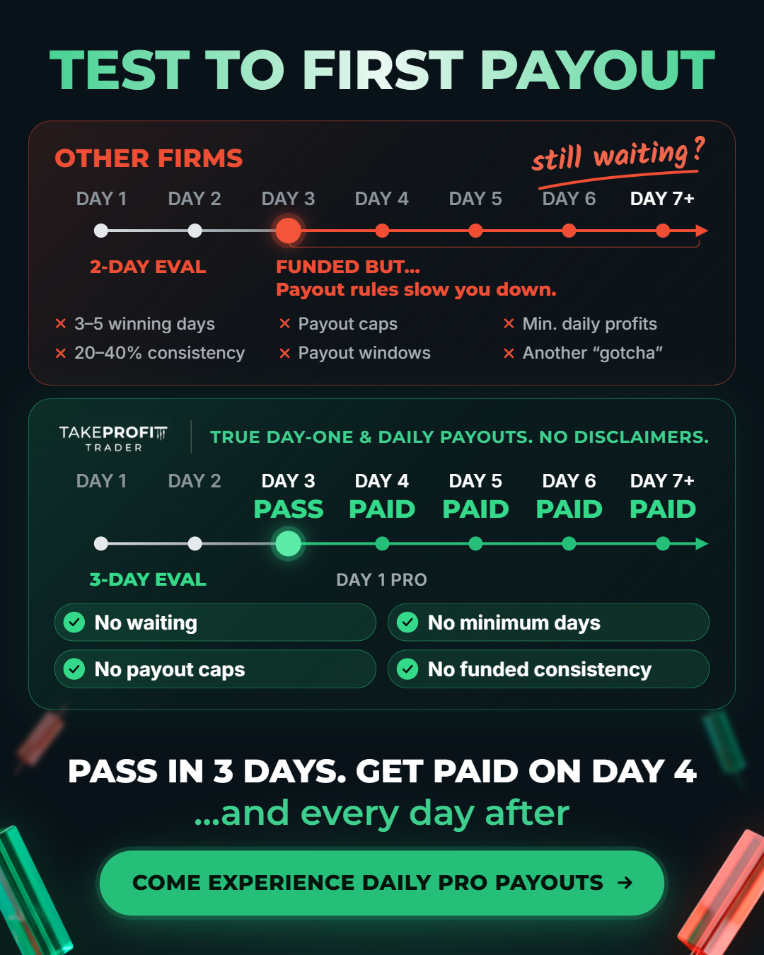 Take Profit Trader Facebook ad: Dedicated PRO+ Support Team