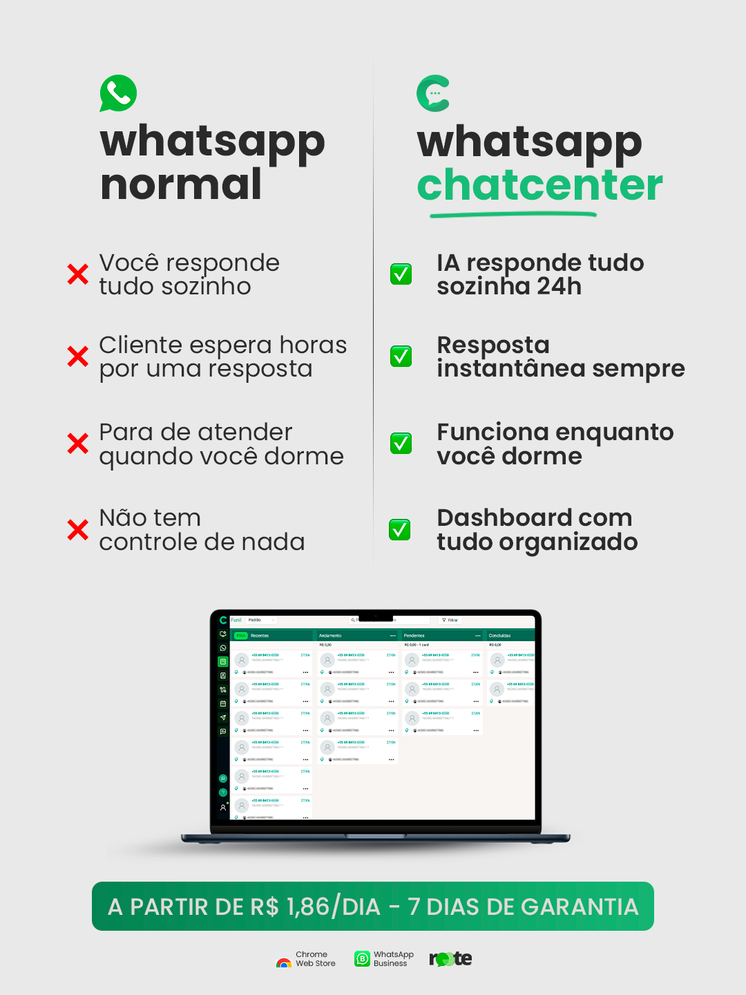 ChatCenter Brasil Facebook ad: Venda mais pelo WhatsApp