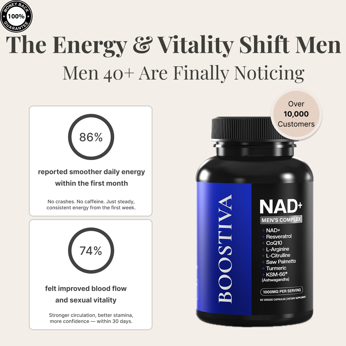 Boostiva Facebook ad: The Men’s NAD+ Formula Everyone Is Talking About