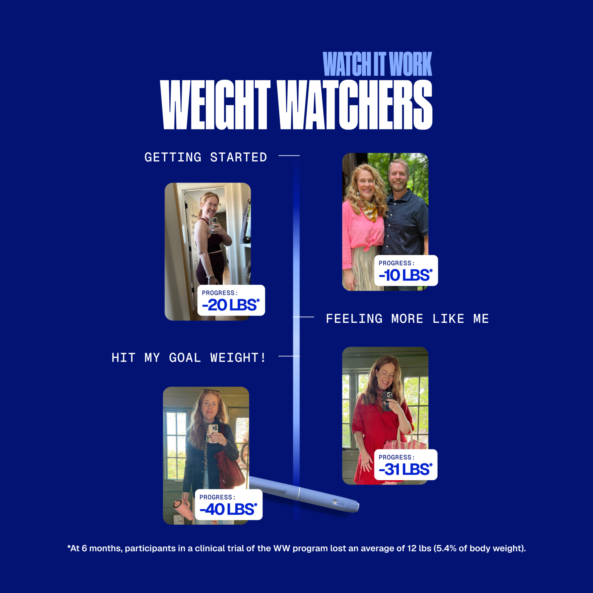 WW Canada Facebook ad