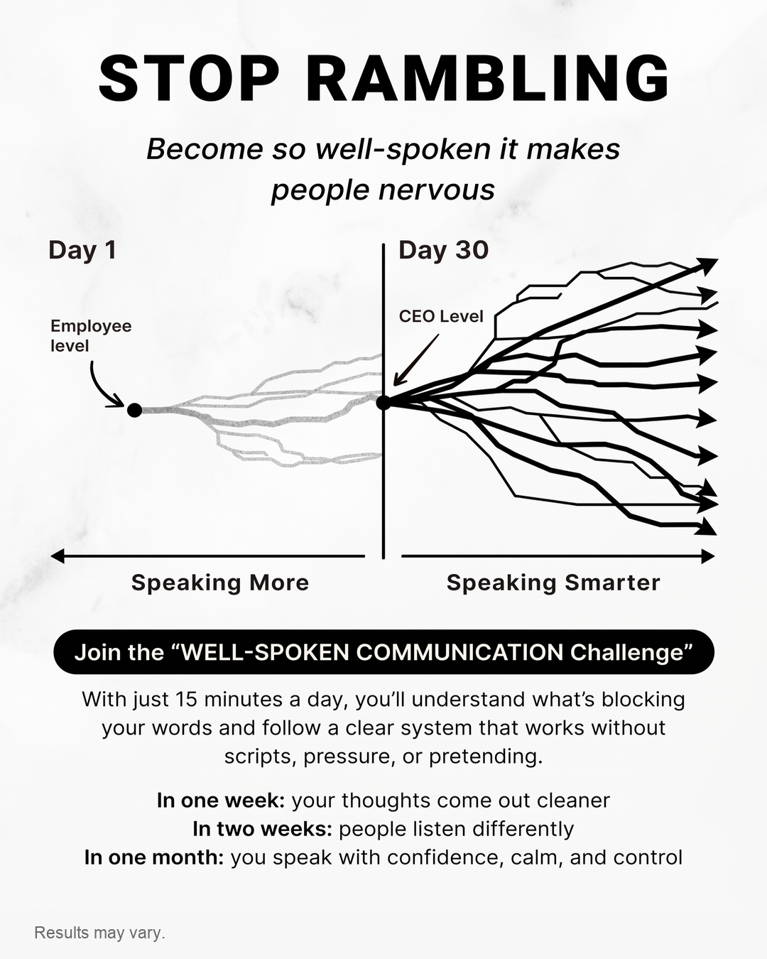Key Insights From Bestsellers Facebook ad