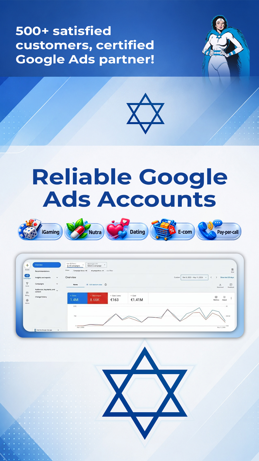 WayProfit Agency Facebook ad