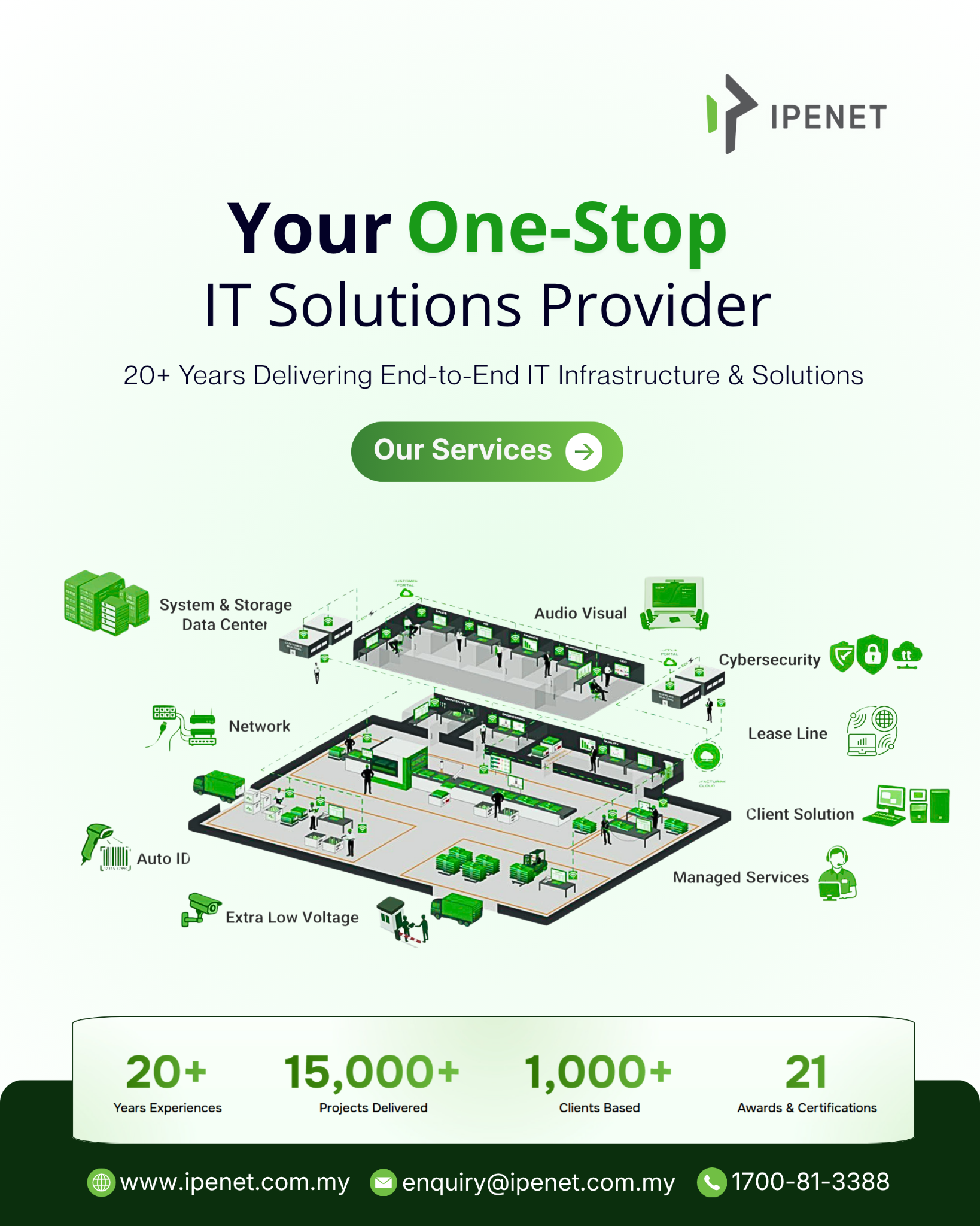 Ipenet Solutions Sdn. Bhd. Facebook ad