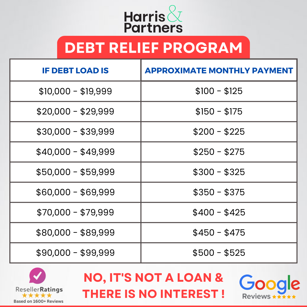 Harris & Partners Inc. Facebook ad