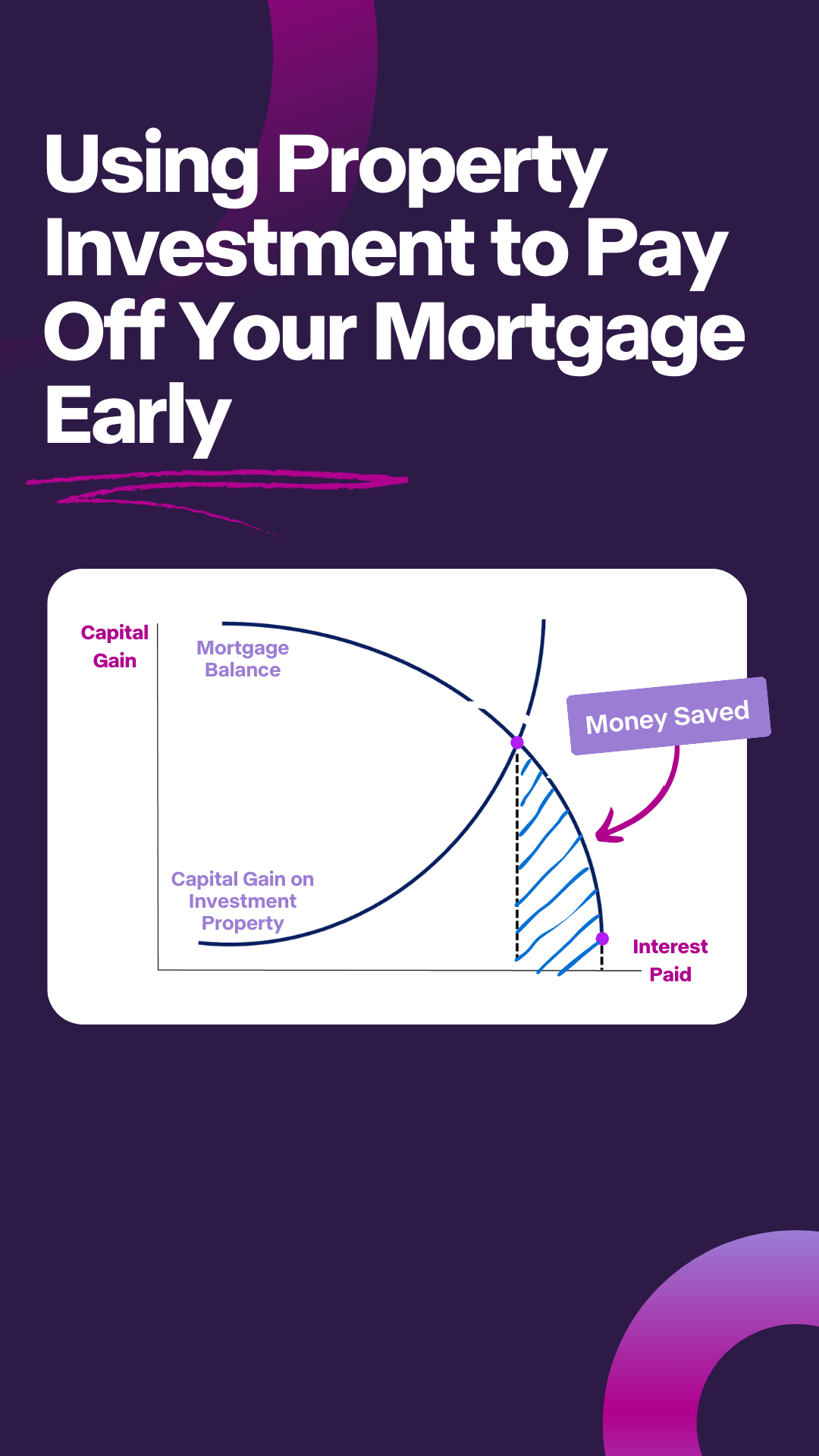 Thrive Investment Partners Facebook ad