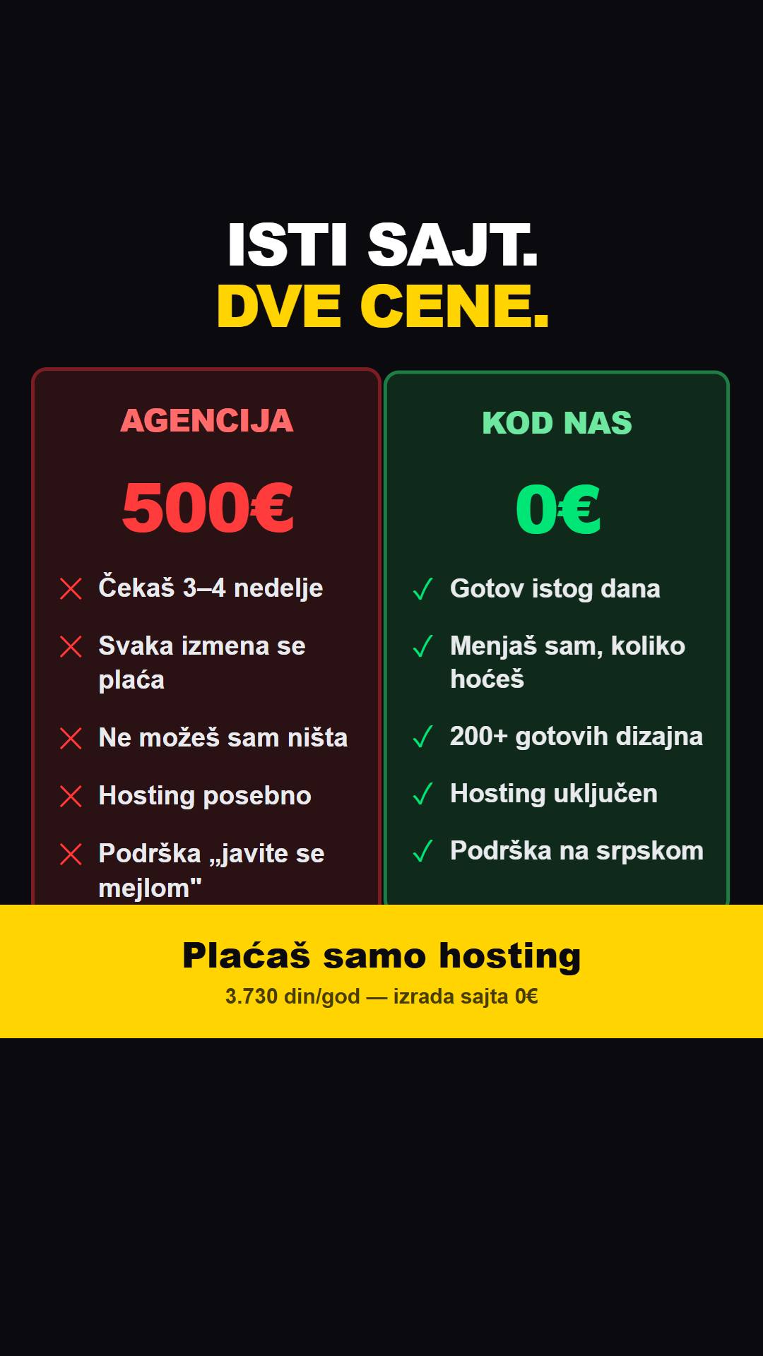 Web Hosting Srbija Facebook ad: Isti sajt. Dve cene.