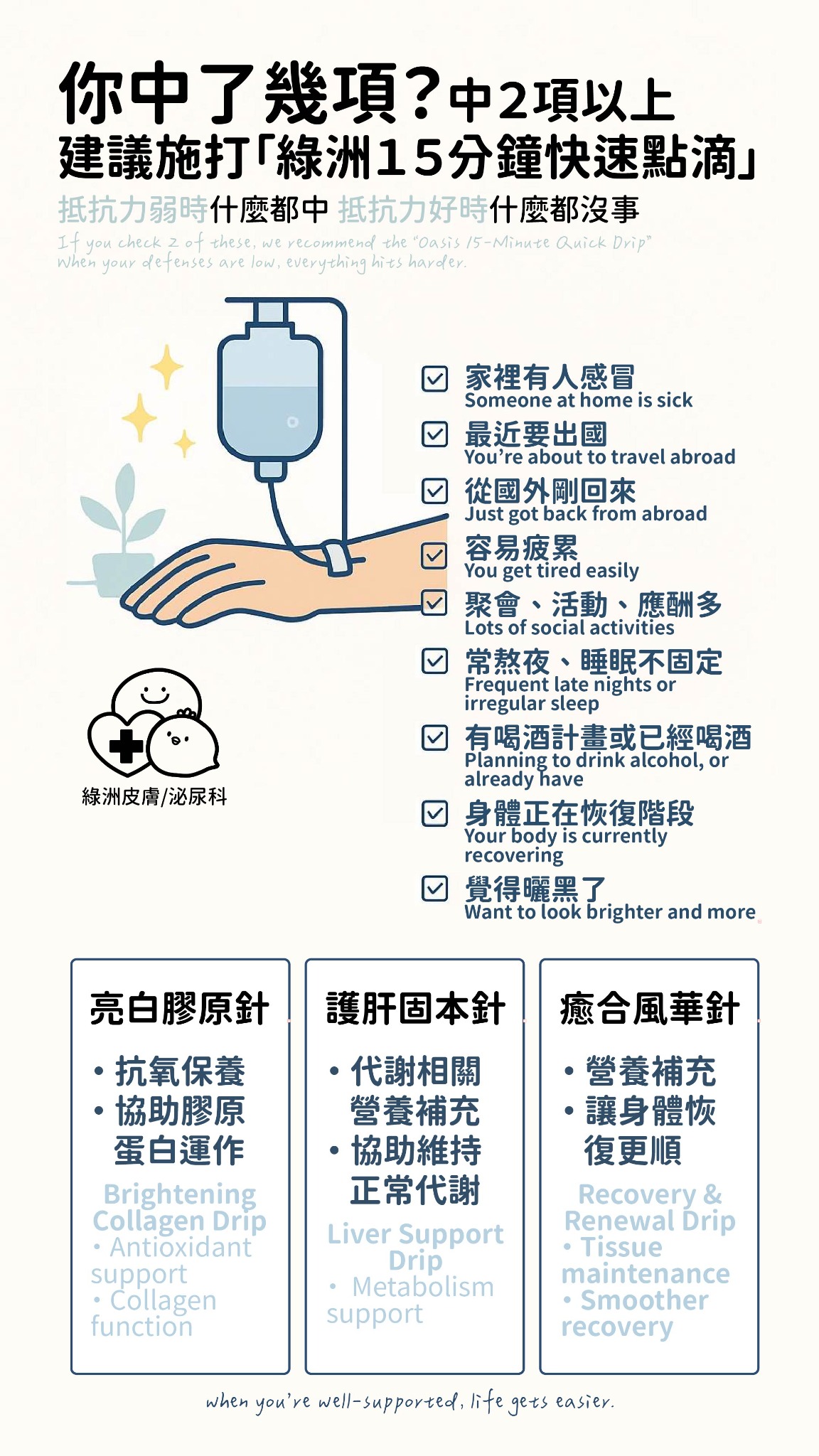 綠洲診所 皮膚/泌尿科 Facebook ad