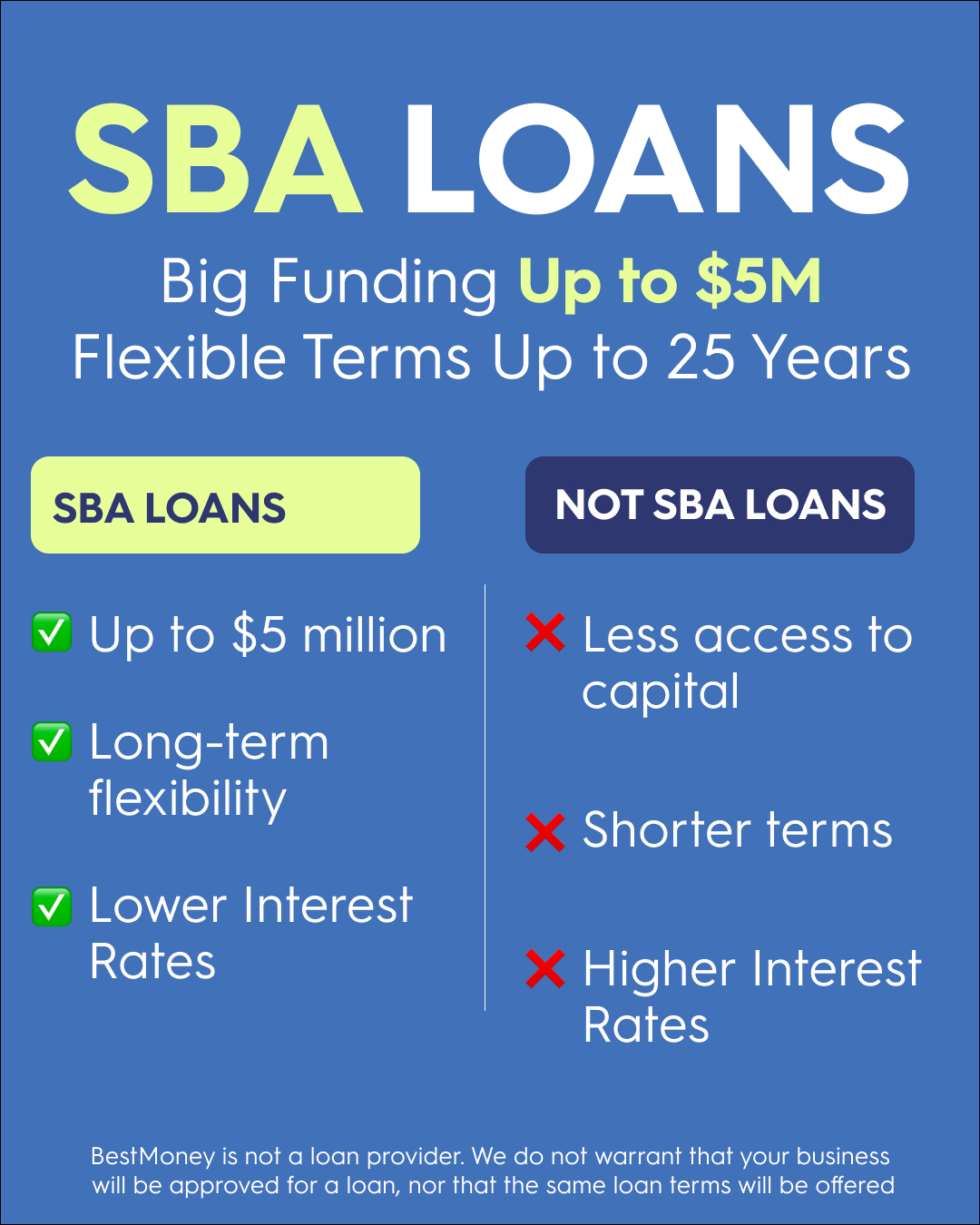 BestMoney.com - Business Loans Facebook ad