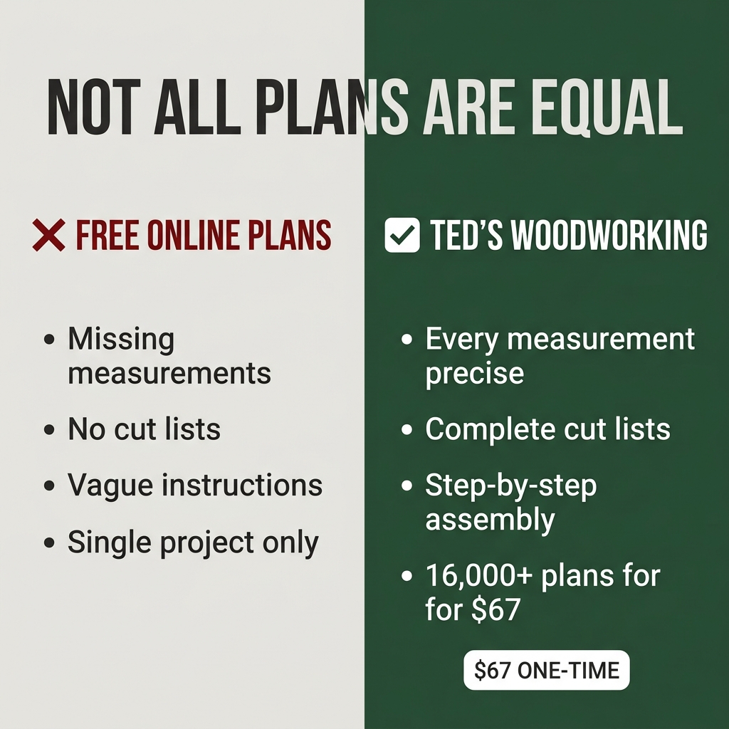 Certified Training Facebook ad: Free Plans vs. Real Plans