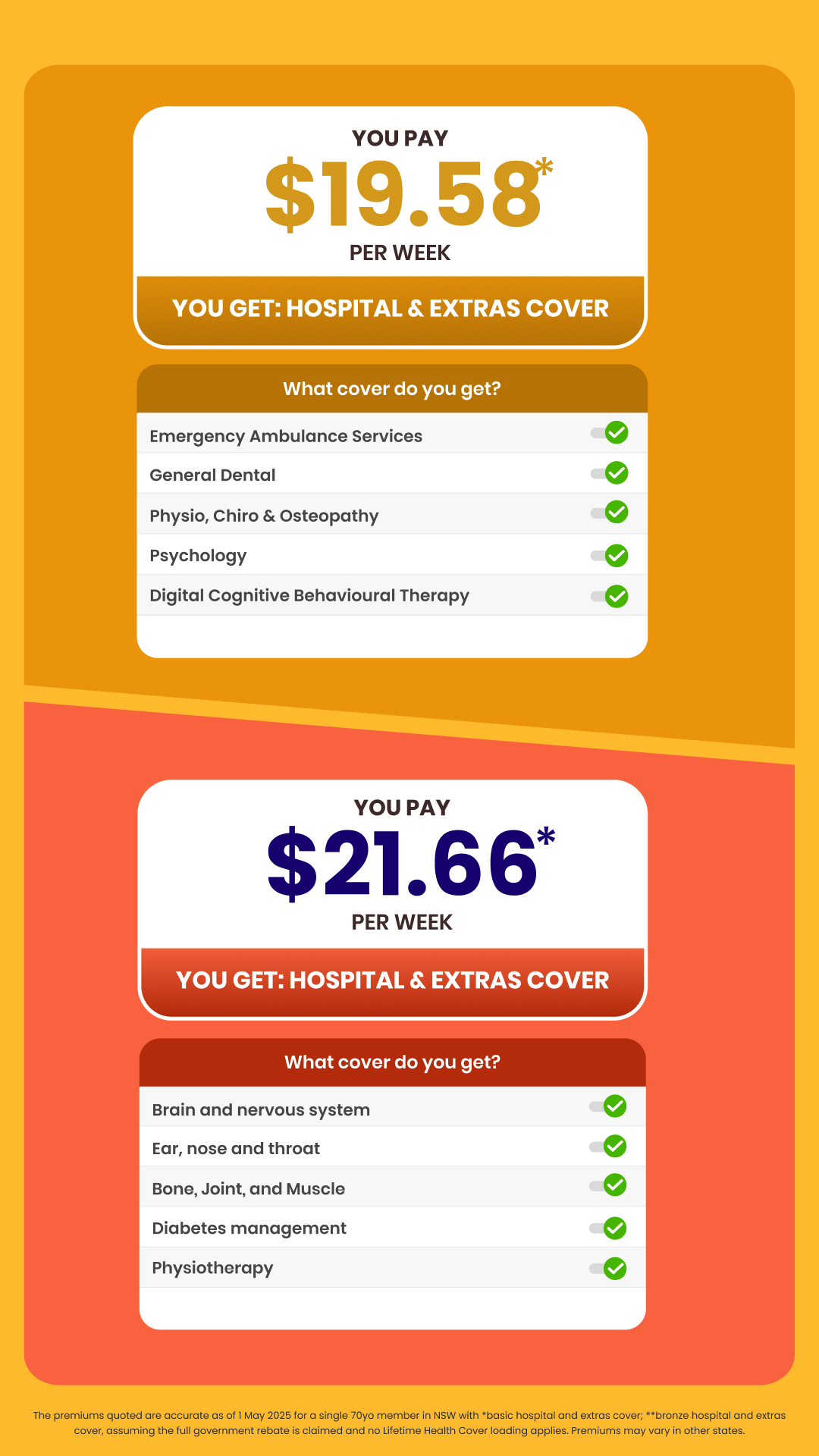 Health Insurance Comparison Facebook ad