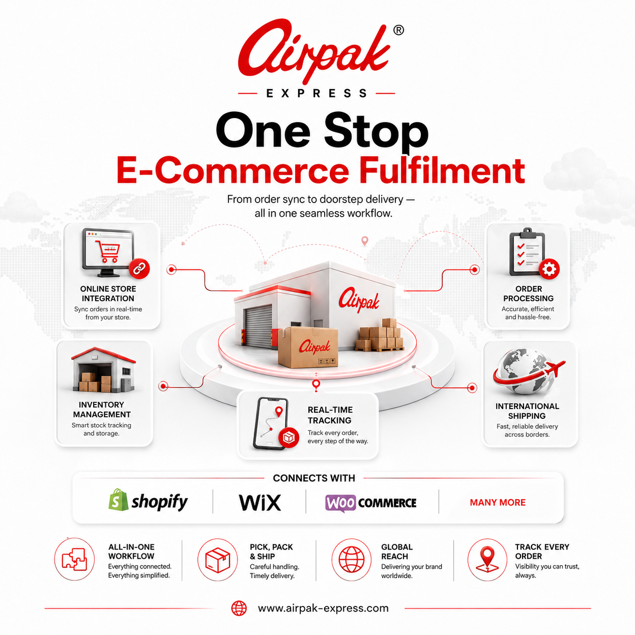 Airpak Express SG Facebook ad: Lowest Price Logistics Fulfilment