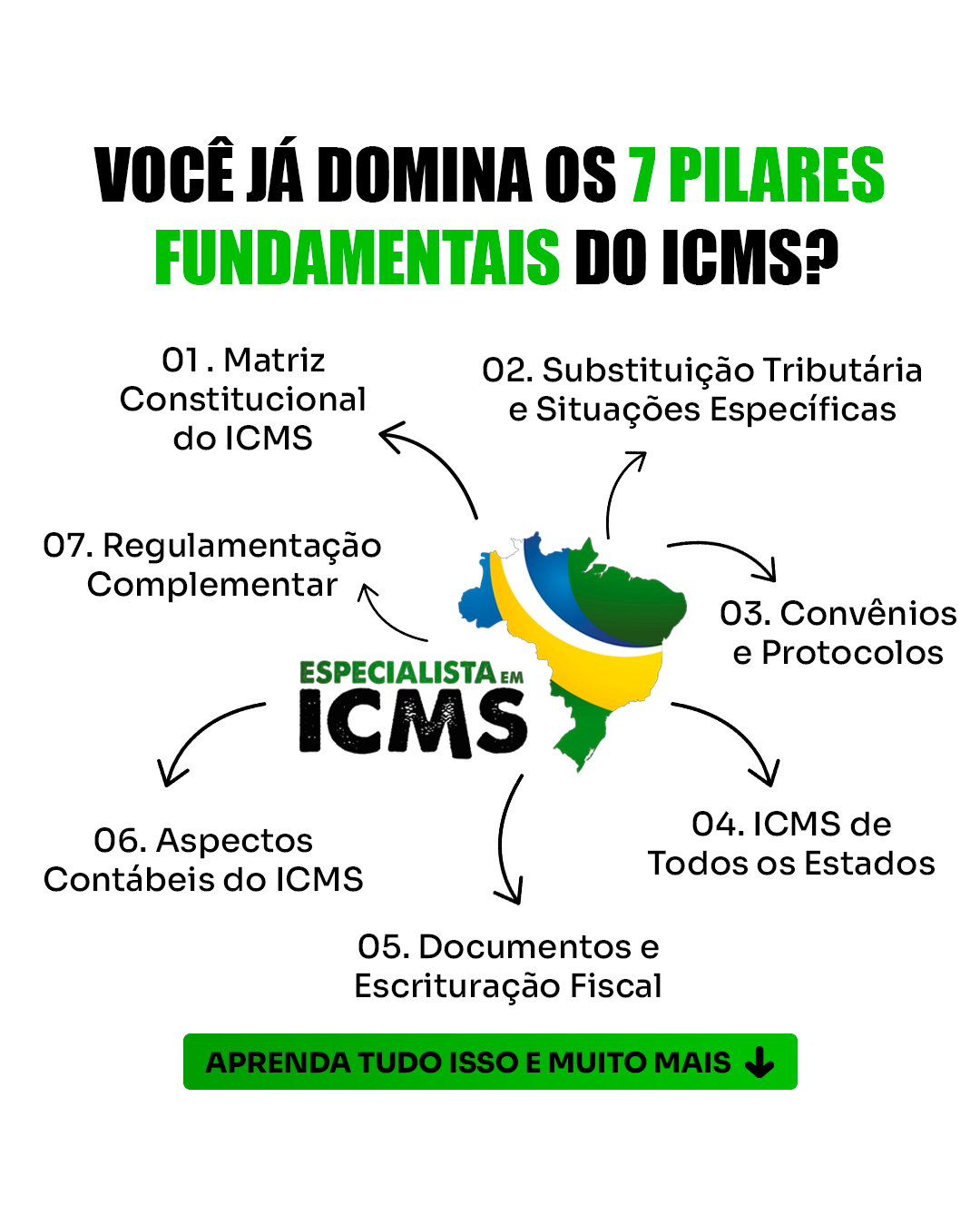 Instituto de Educação Contábil e Tributária Facebook ad from May 10, 2025