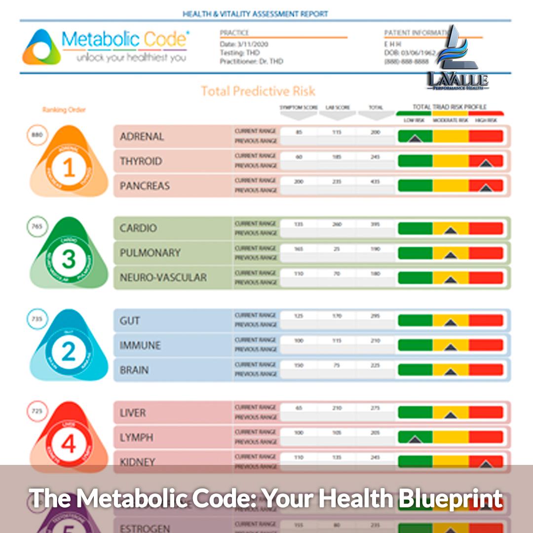 LaValle Performance Health Facebook ad: A renowned integrative clinic that helps clients get…