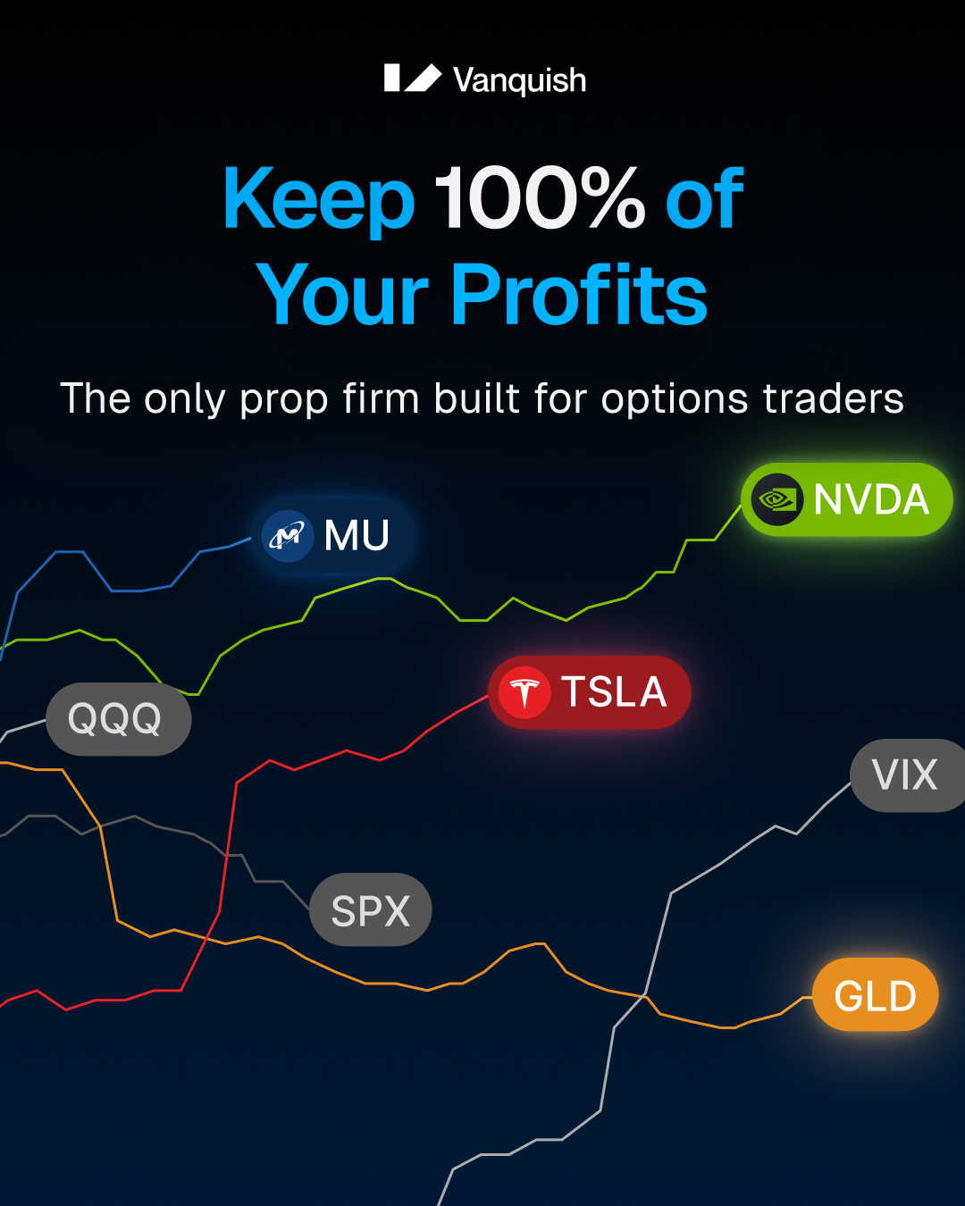 Vanquish Trader Facebook ad: Keep 100% of Your Profits