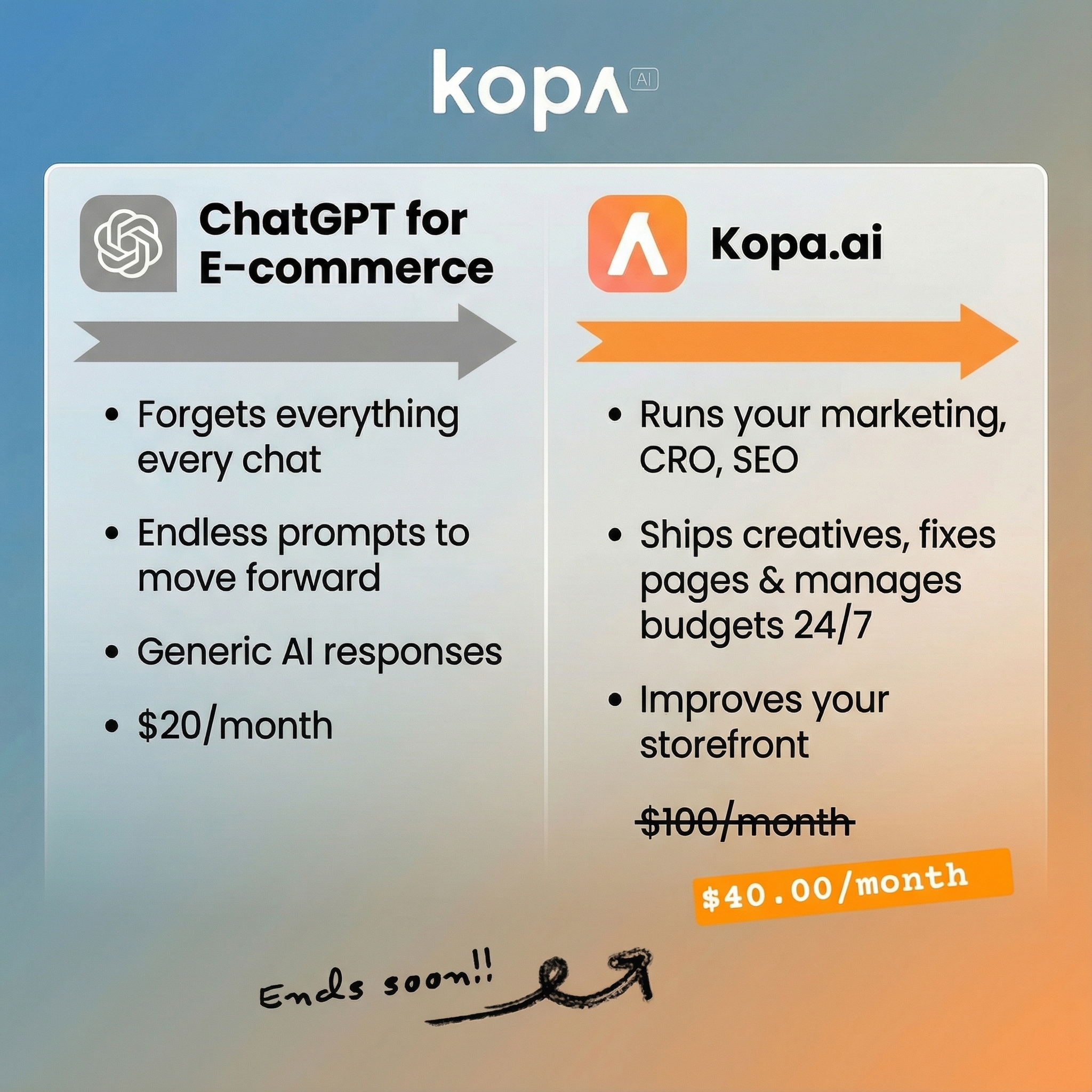 kopa.ai Facebook ad