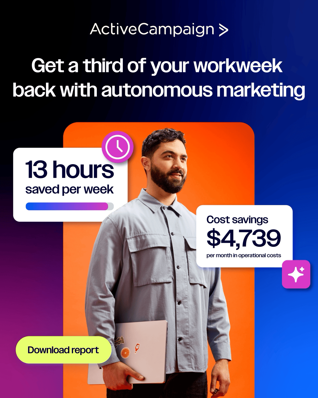 ActiveCampaign Facebook ad