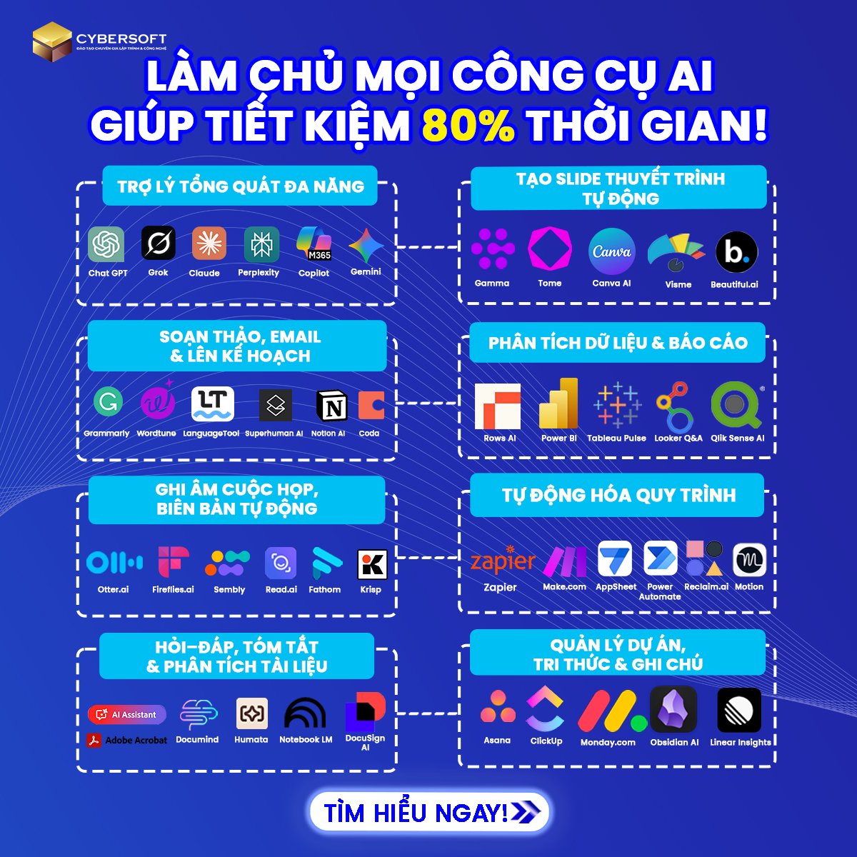 CyberSoft - Đào tạo Ứng dụng AI Văn phòng Facebook ad