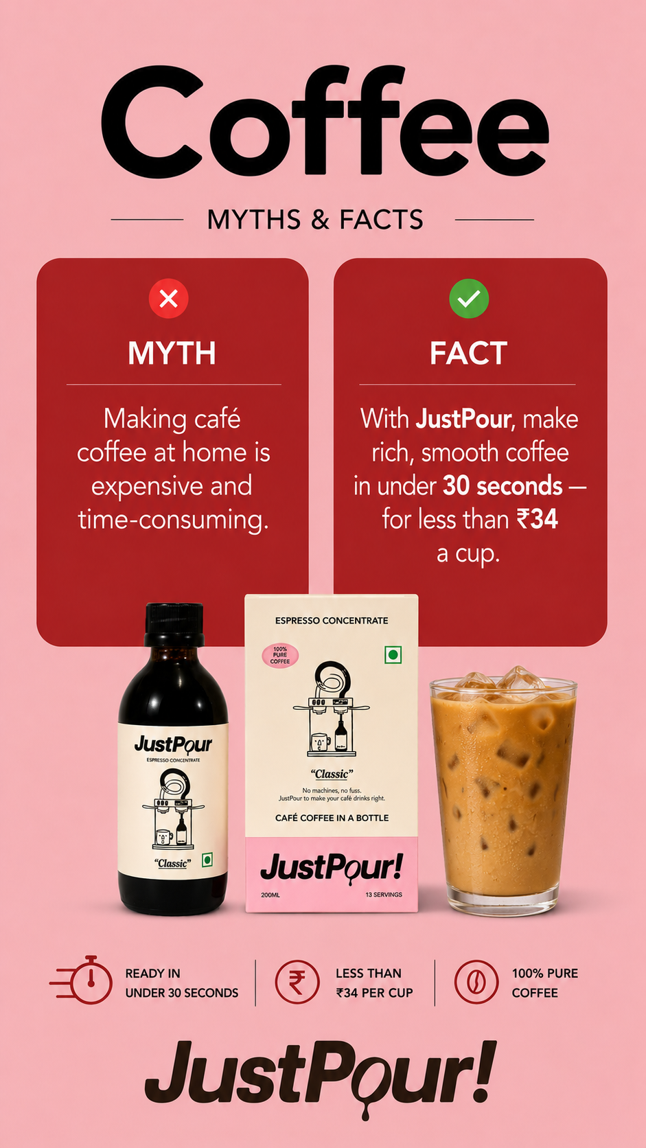 JustPour Facebook ad: Café Coffee at Home. Under ₹34 a Cup