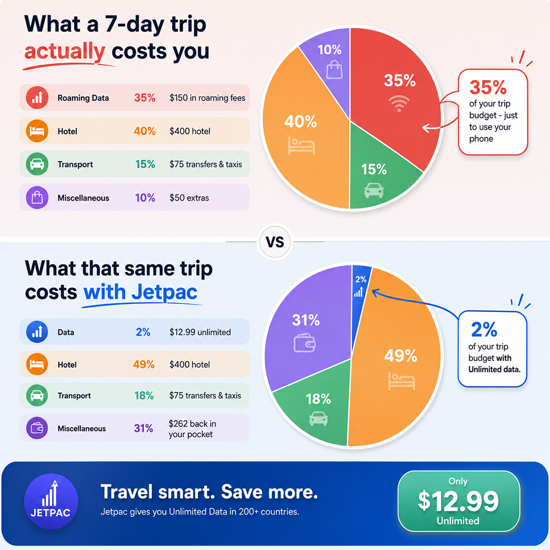 Jetpac Facebook ad