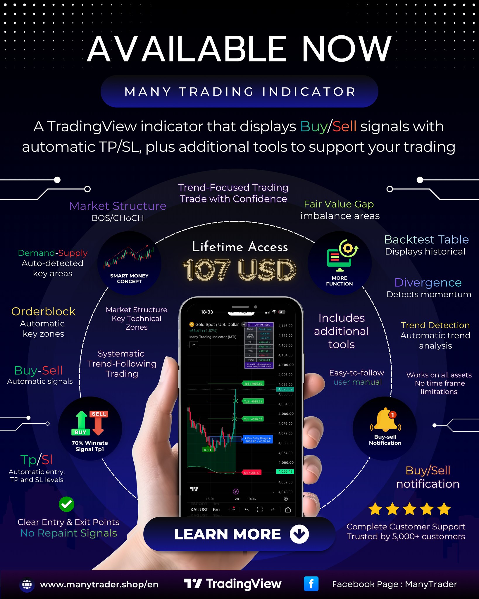 ManyTrader - Global Facebook ad: Many Trading Indicator (MTI), ManyTrader