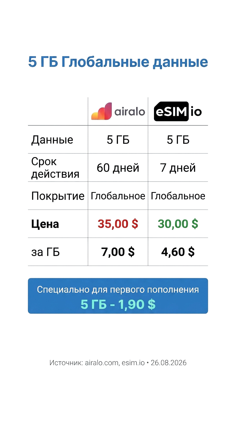 esim.io Facebook ad