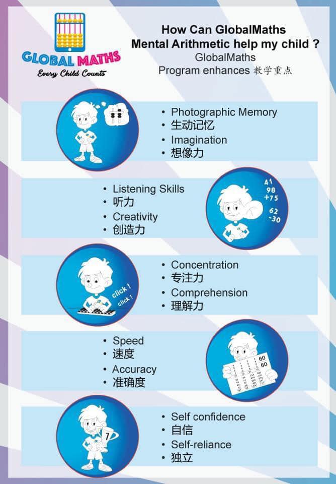Global Mental Maths Pallara Facebook ad: Mental Arithmetic Centre