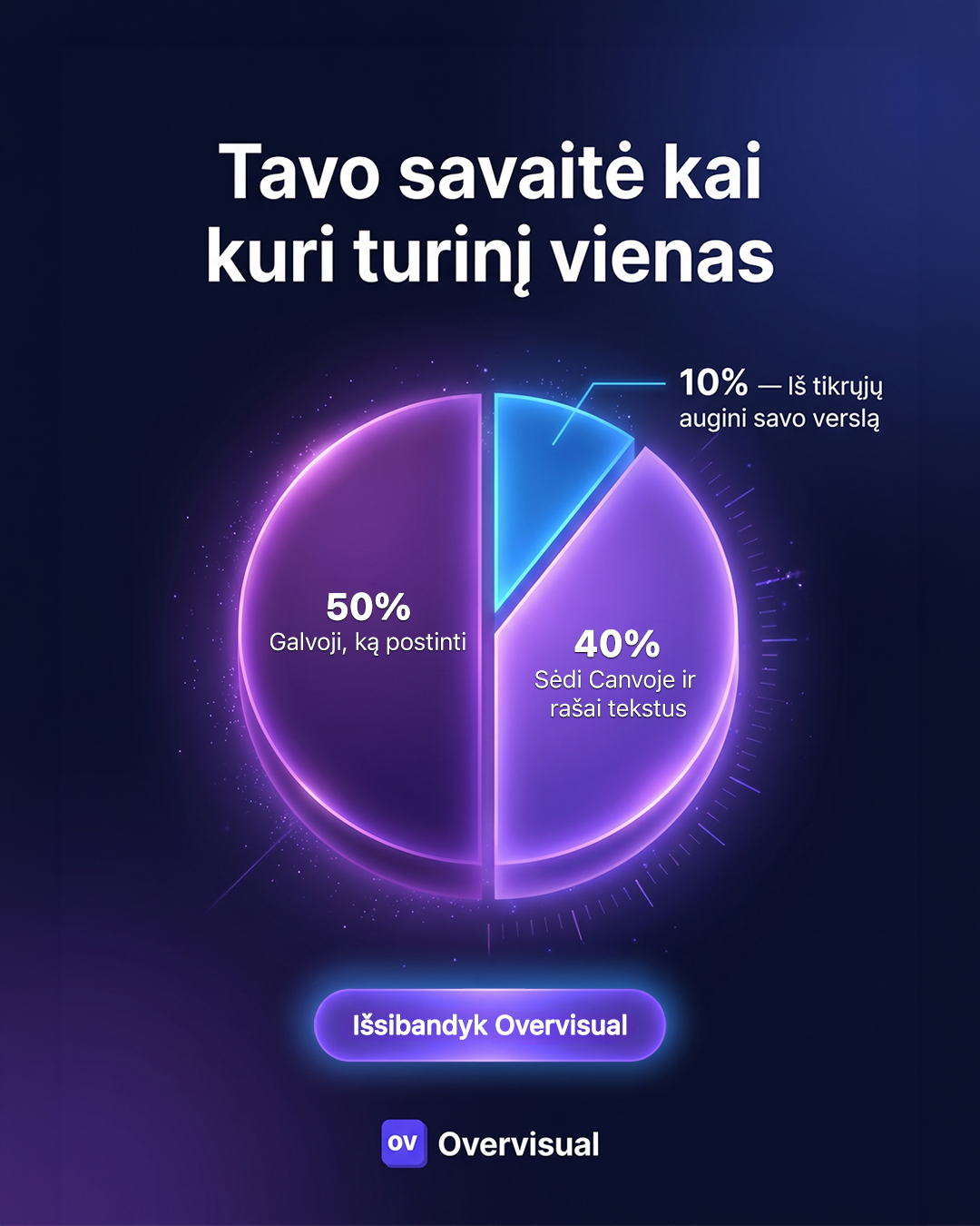 Overvisual Facebook ad