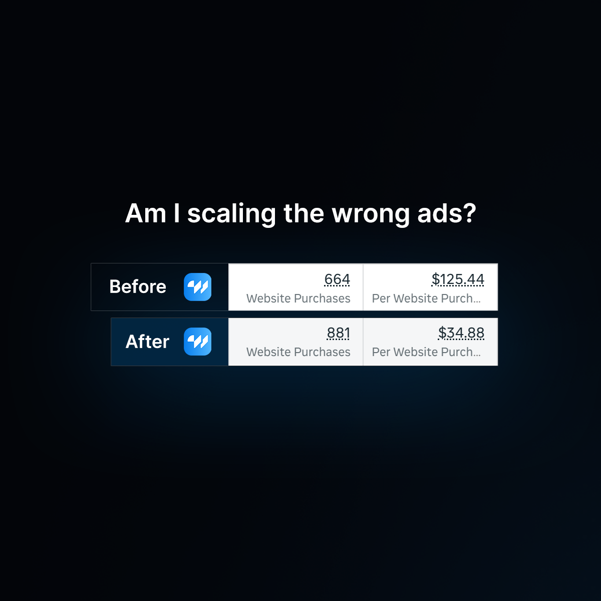 wetracked.io Facebook ad