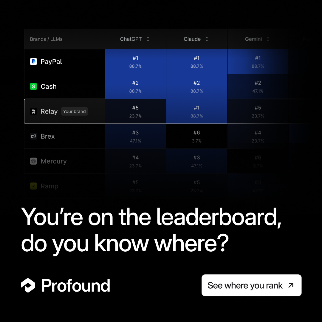 TryProfound Facebook ad: Find out where your brand ranks in AI search