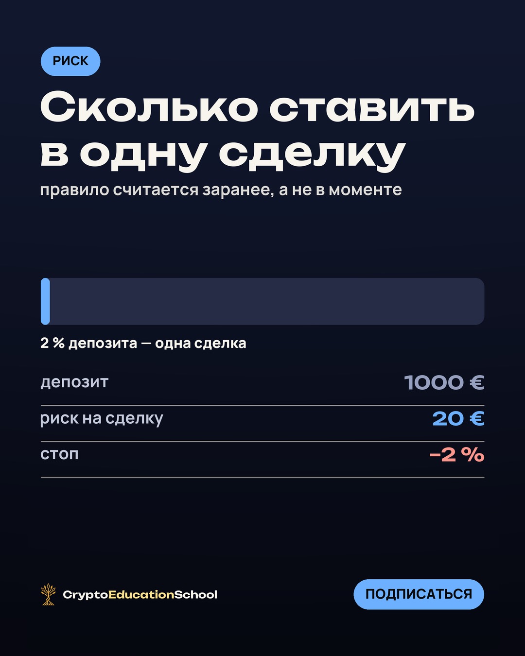 Crypto Education School Facebook ad: Сколько денег можно поставить в одну сделку?