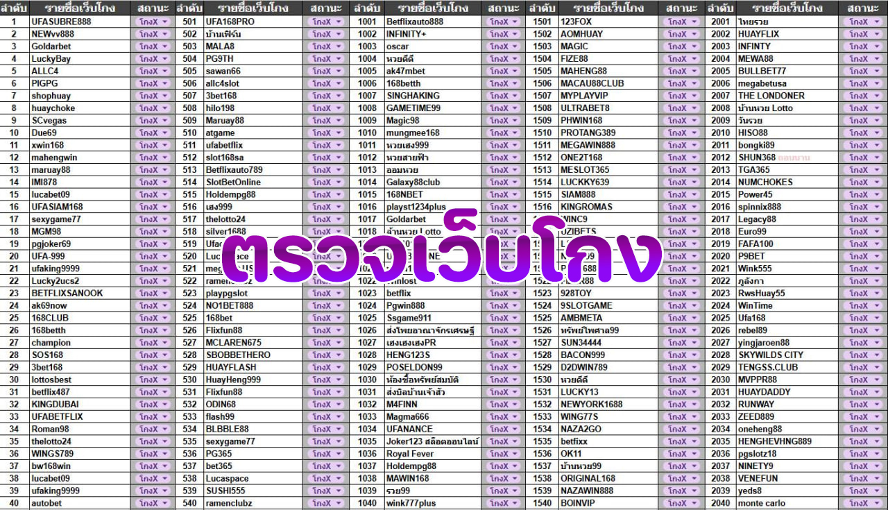 ประจานเว็บโกง เเอดมินน้ำหวาน Facebook ad from Mar 17, 2025