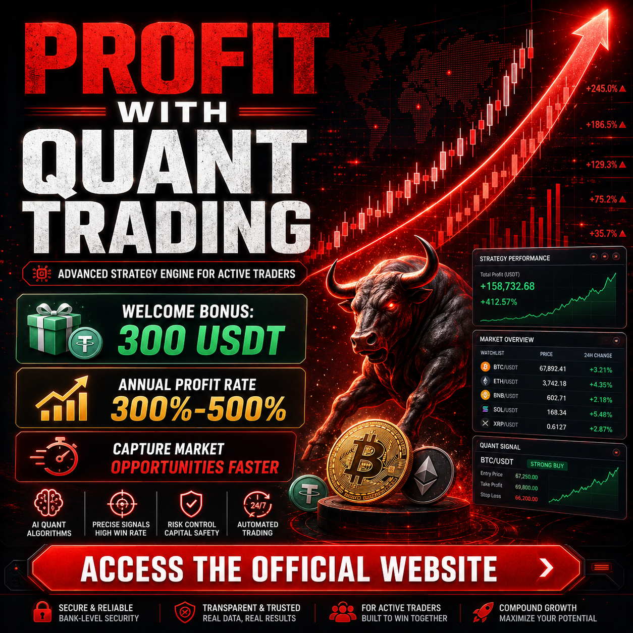 Nishi Akterr Facebook ad: Unlock Your 300 USDT New User Offer