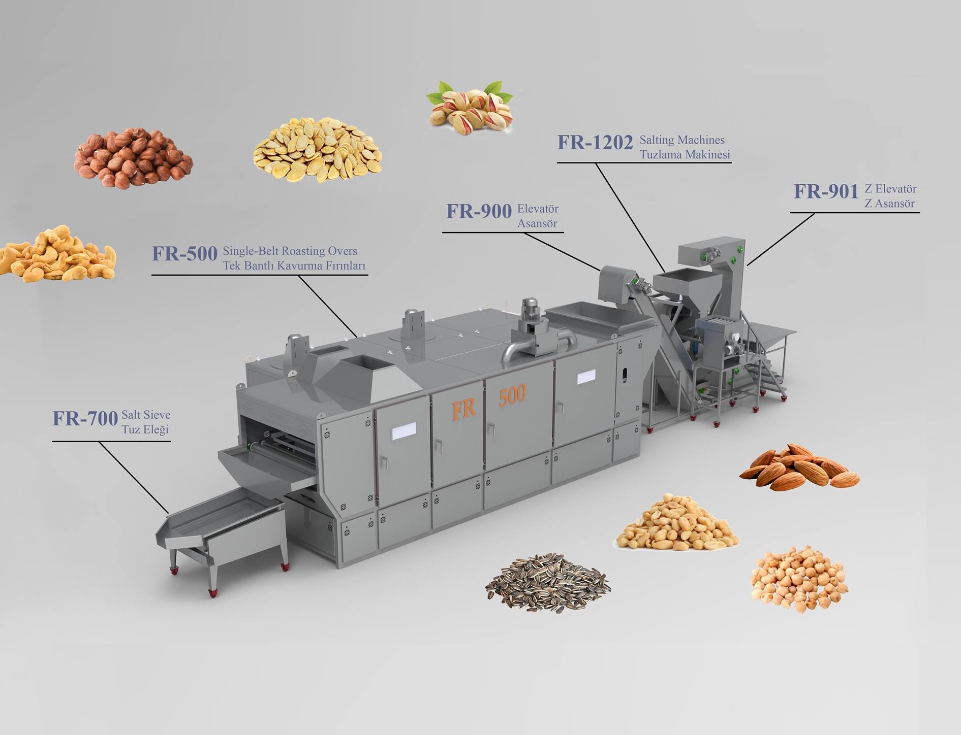 Efor Nuts Roasting Machines Facebook ad: شركتنا ، التي تنتج العديد من آلات تجهيز…