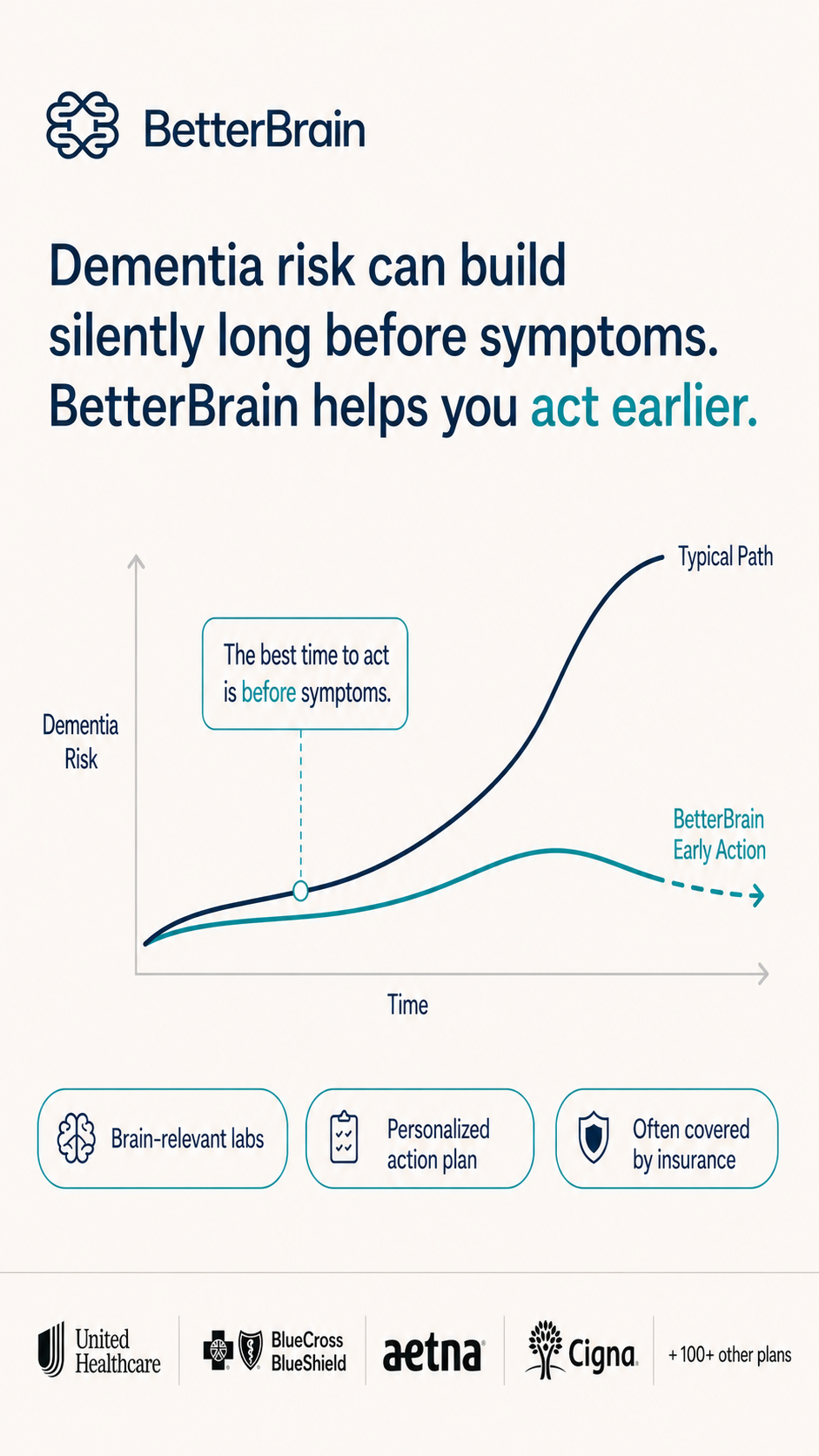 Dementia Success Path Facebook ad from May 13, 2026