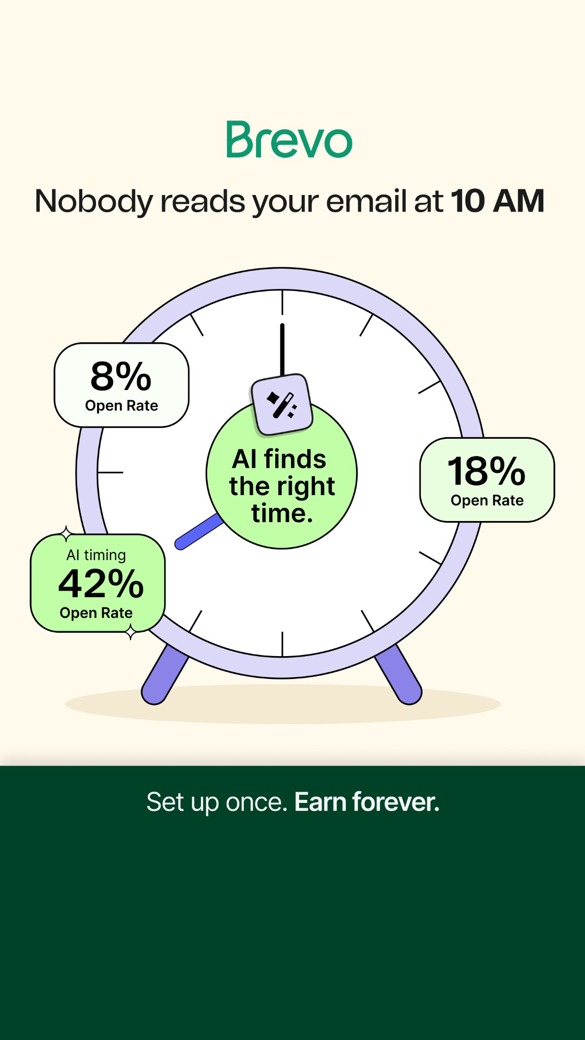 Brevo Facebook ad