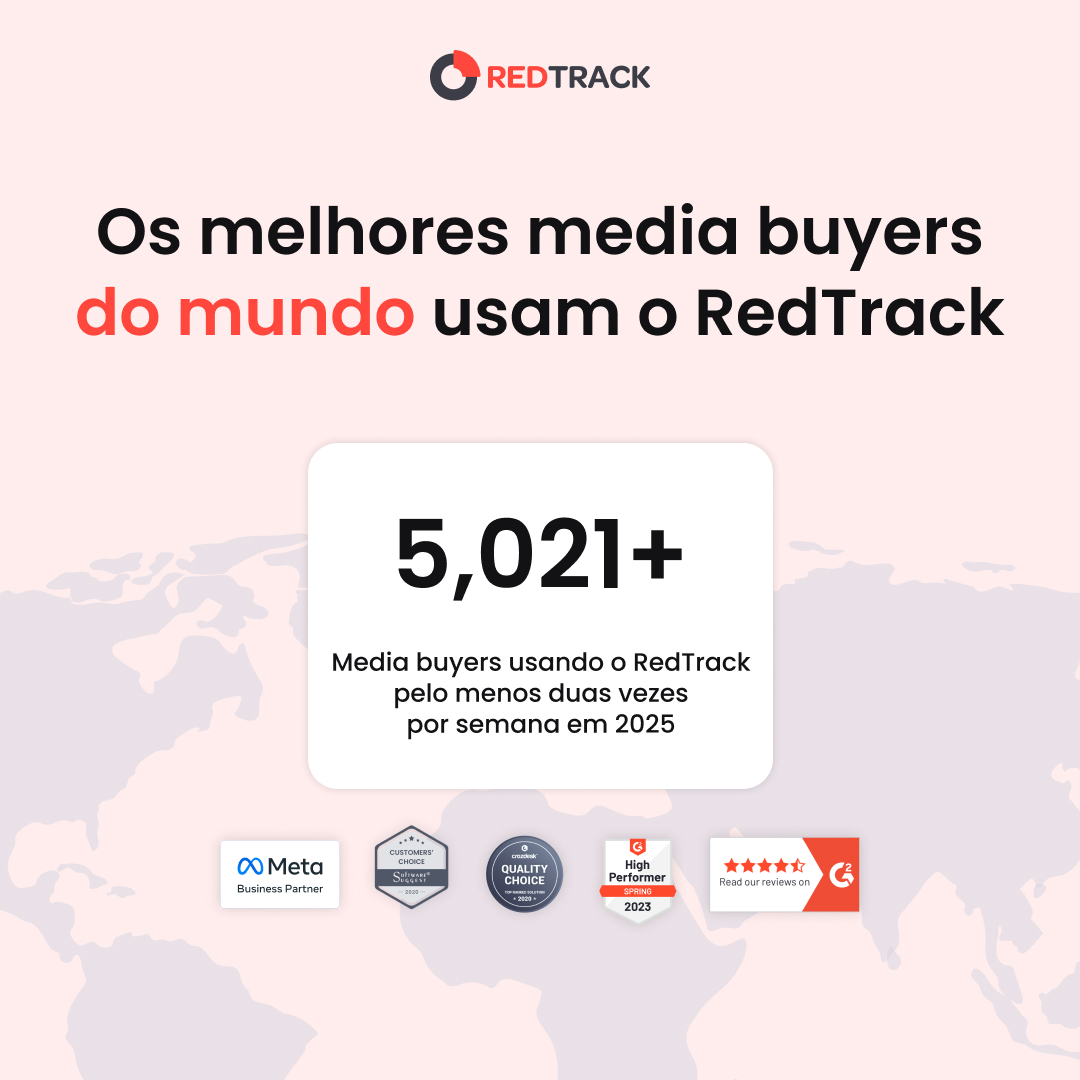 RedTrack.io Facebook ad from Mar 22, 2026