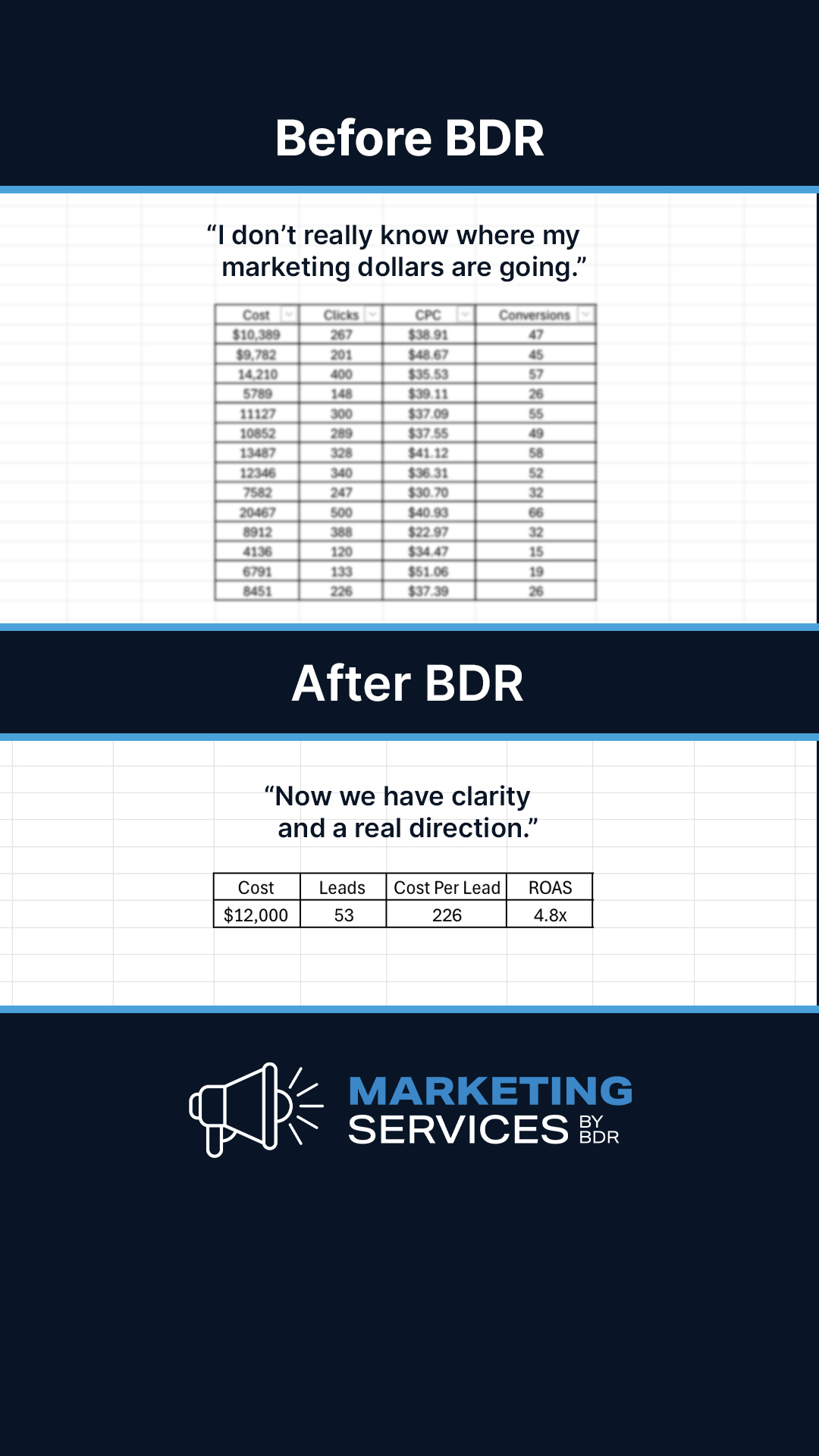 BDR - Business Development Resources Facebook ad from Mar 12, 2026