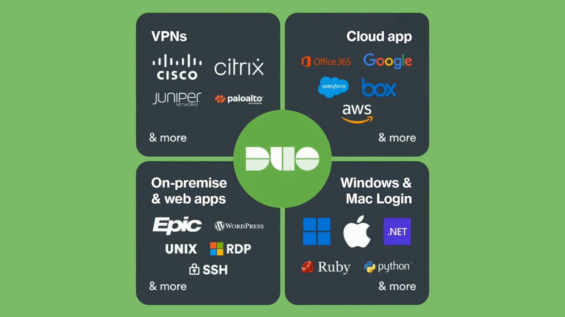 Duo Security Facebook ad
