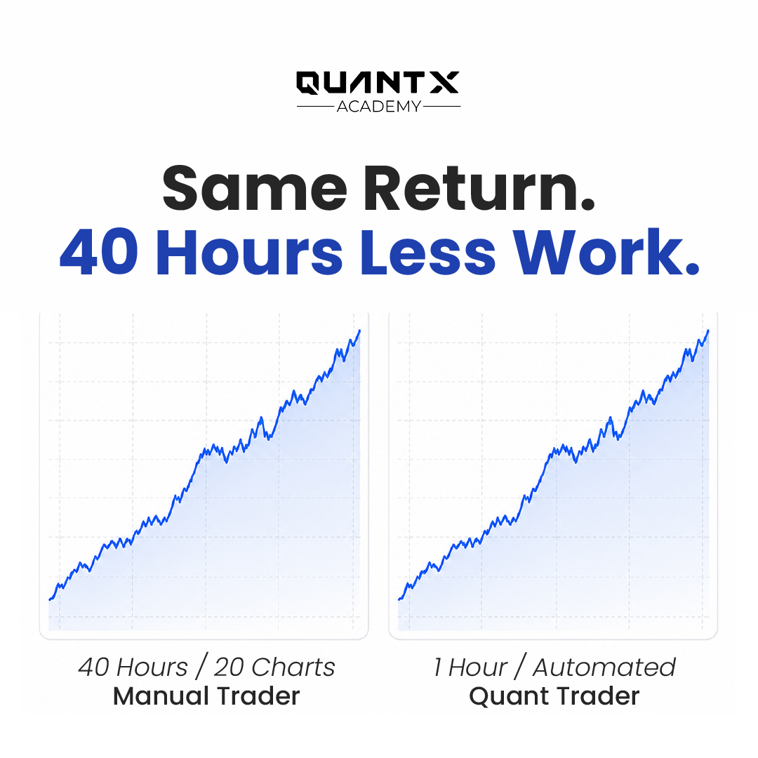 QuantX Academy Facebook ad: Your Trading Shouldn't Feel Like A Second Job.