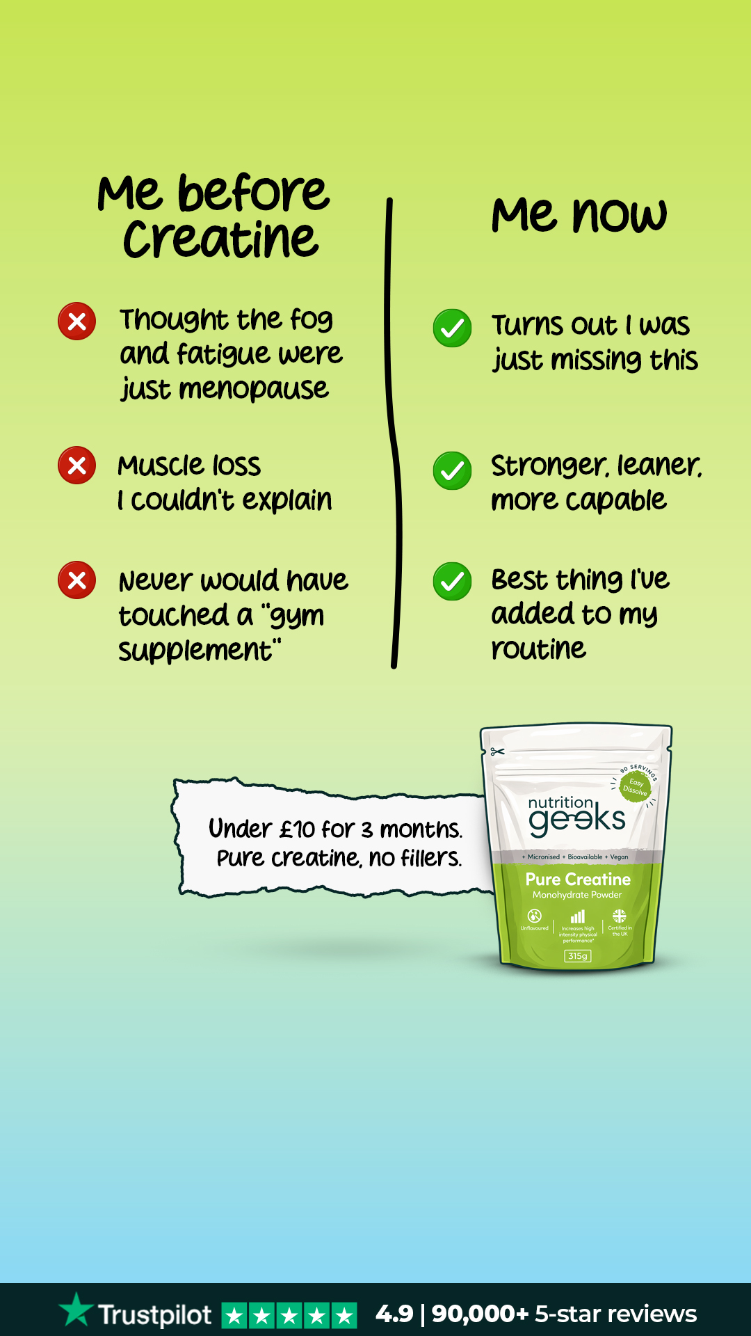 Nutrition Geeks Facebook ad