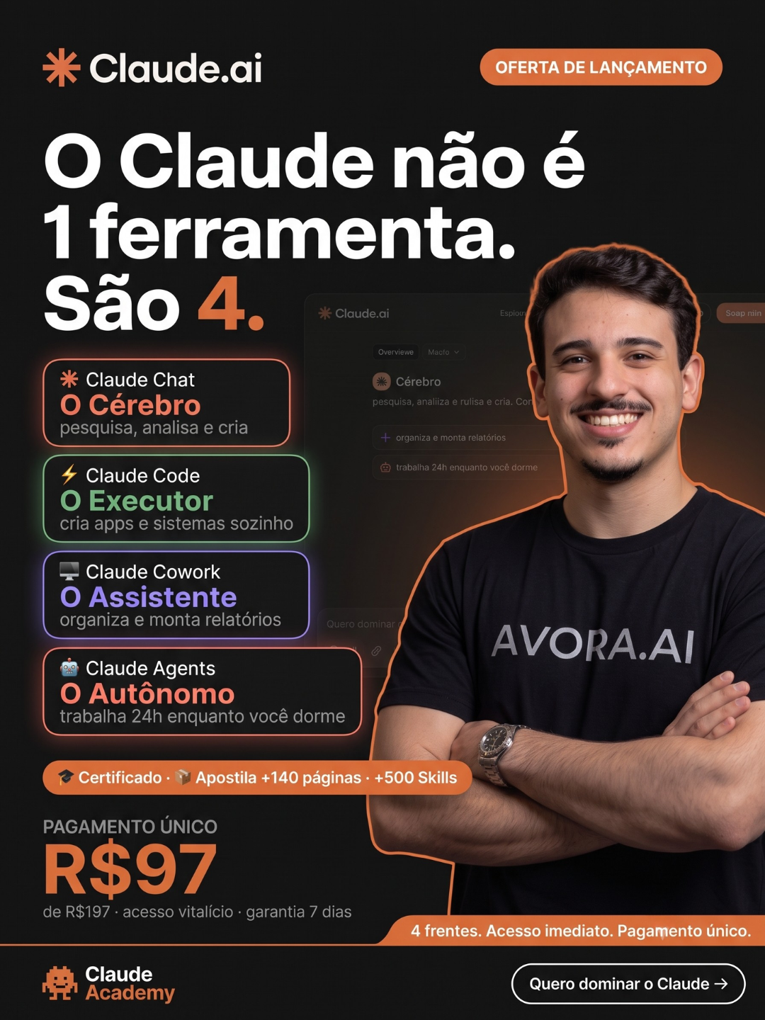 Avora.io Facebook ad
