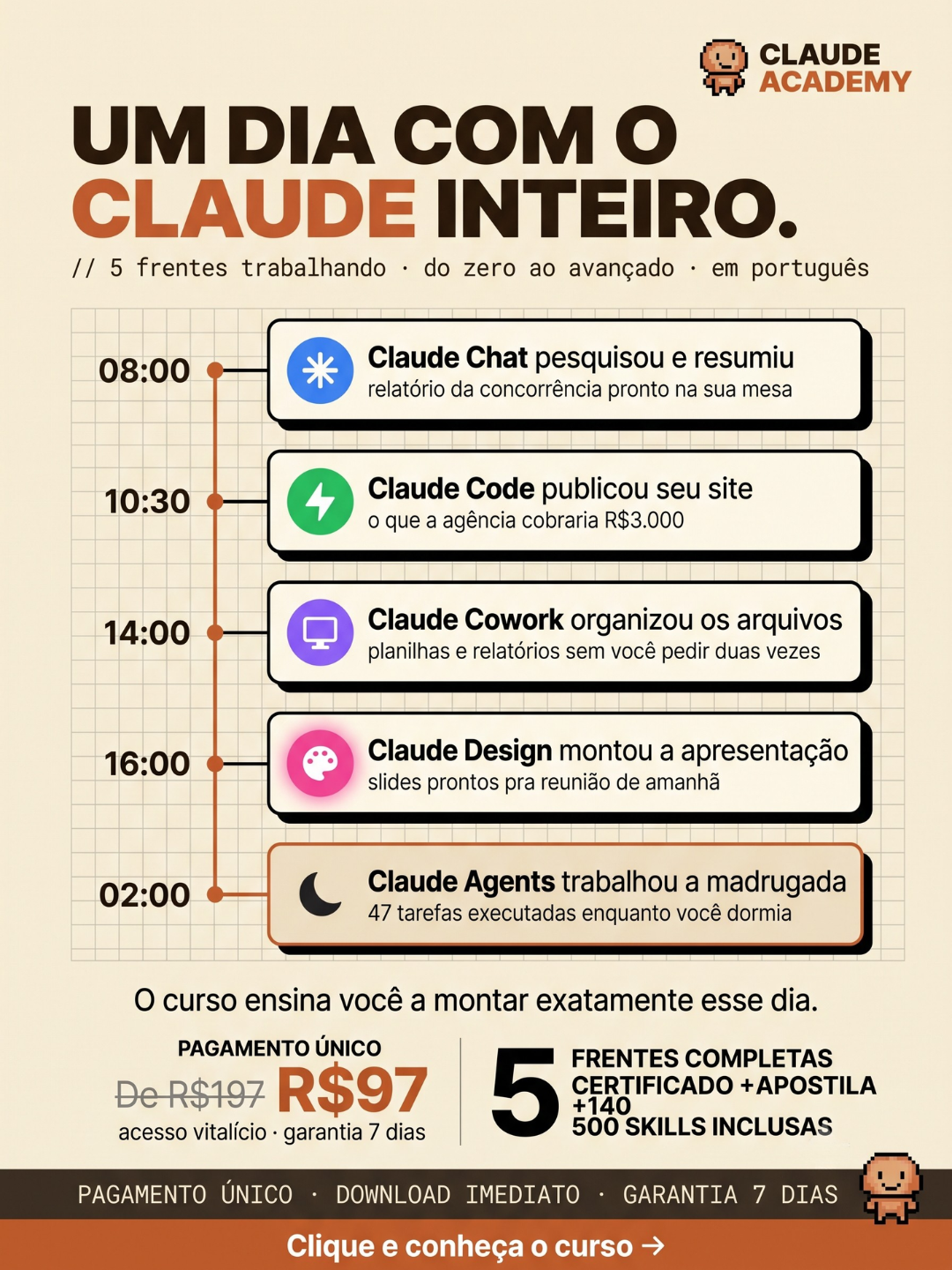 Avora AI Facebook ad