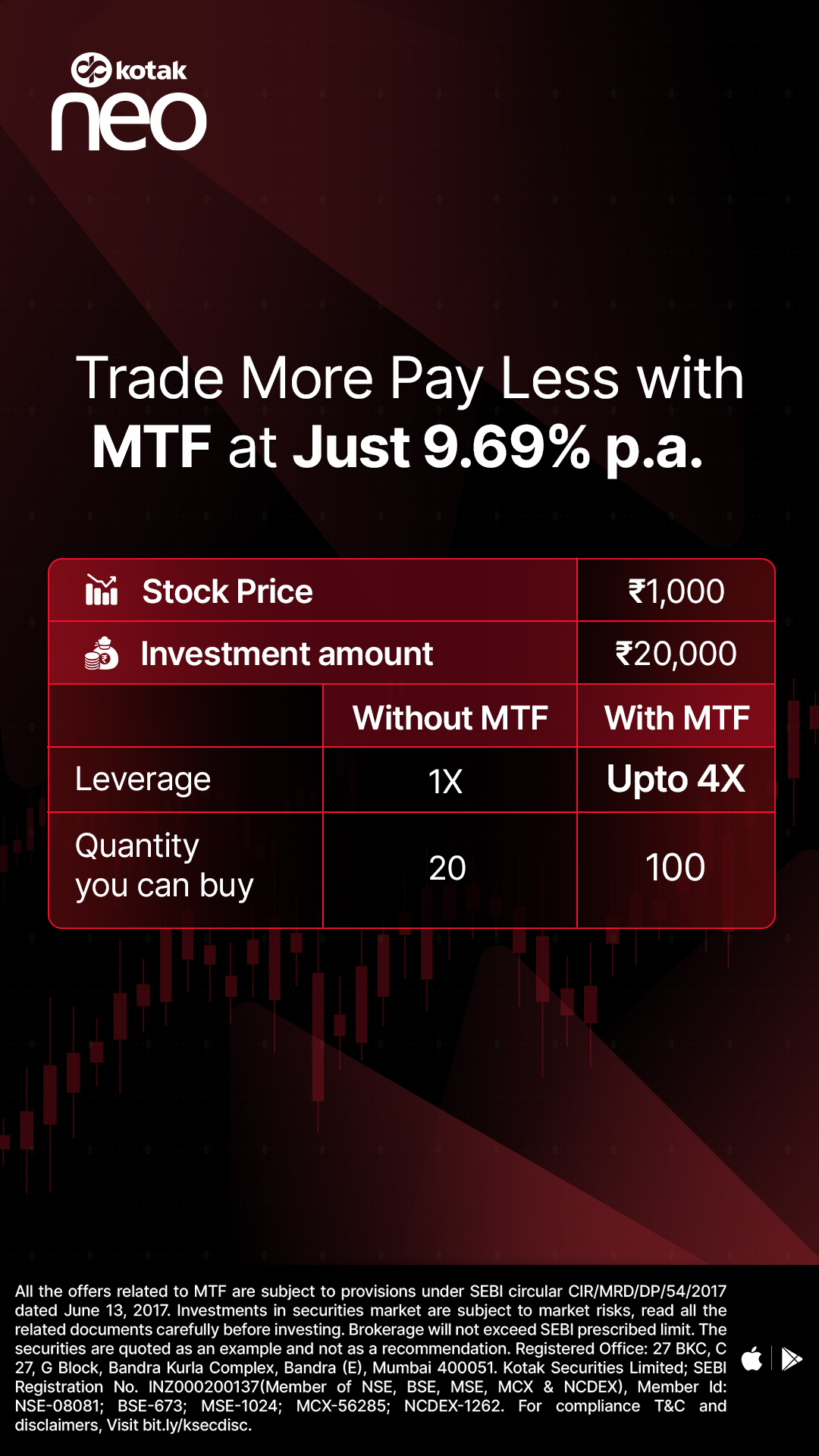 Kotak Neo Facebook ad