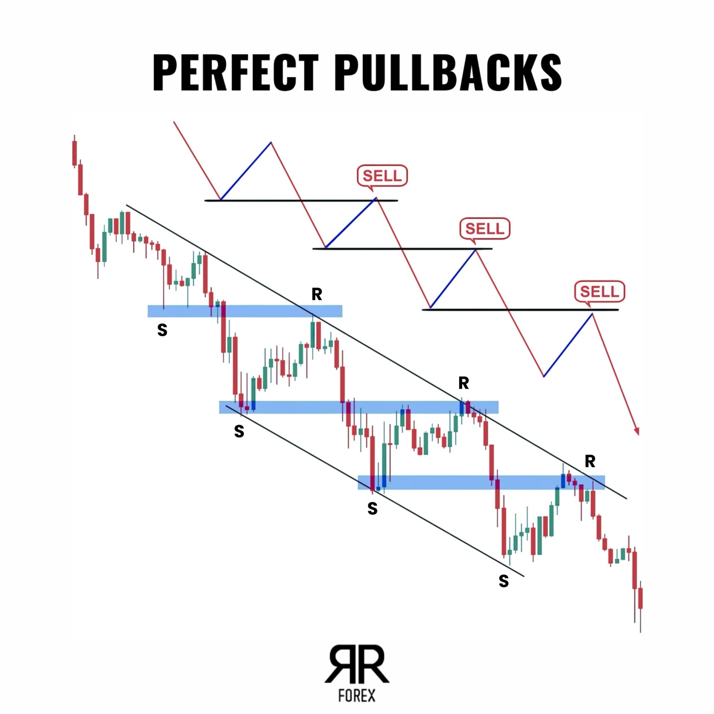 forex.rr Facebook ad