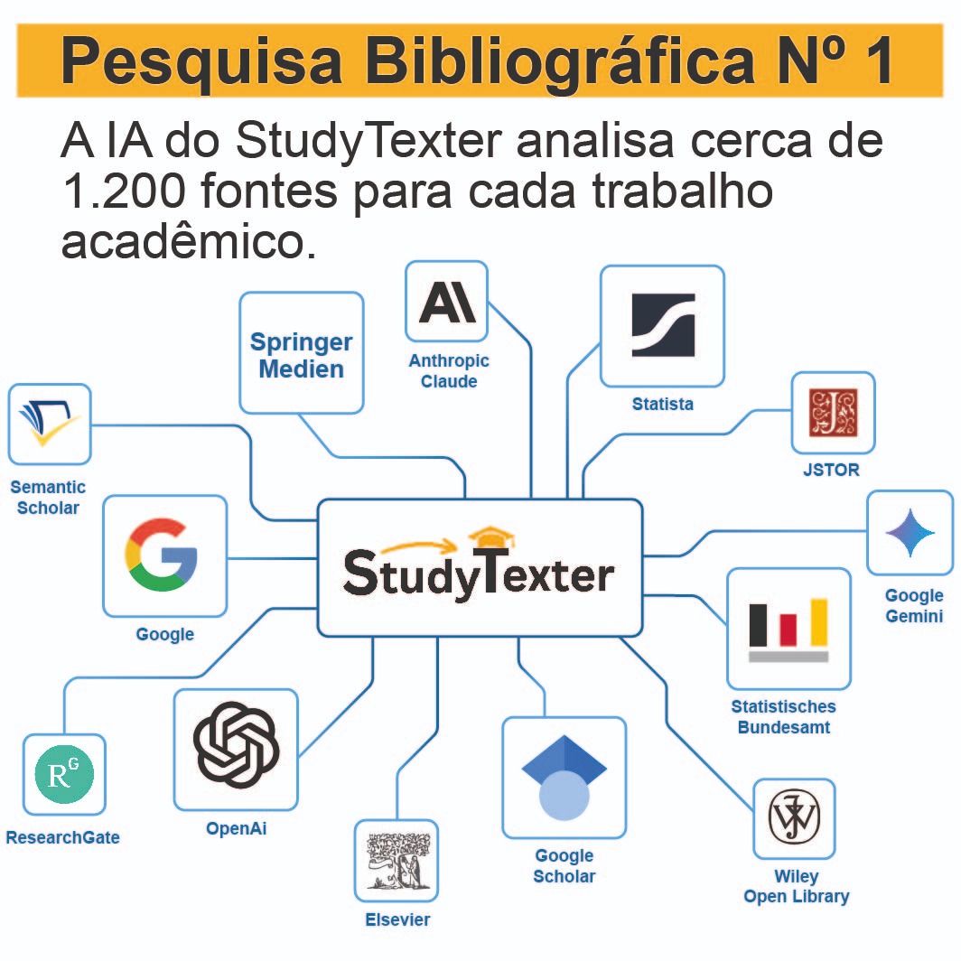 StudyTexter.com Facebook ad