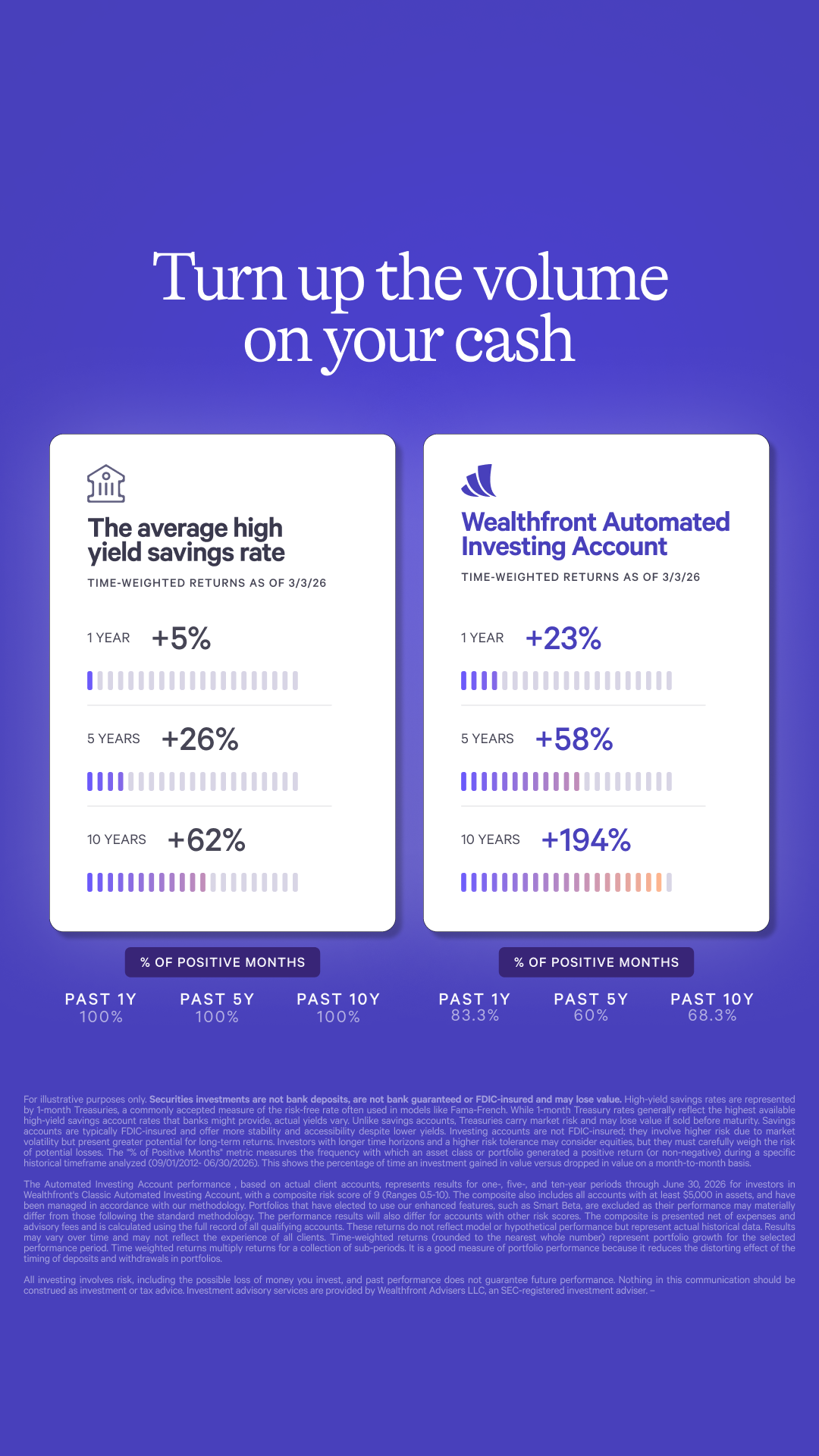 Wealthfront Facebook ad