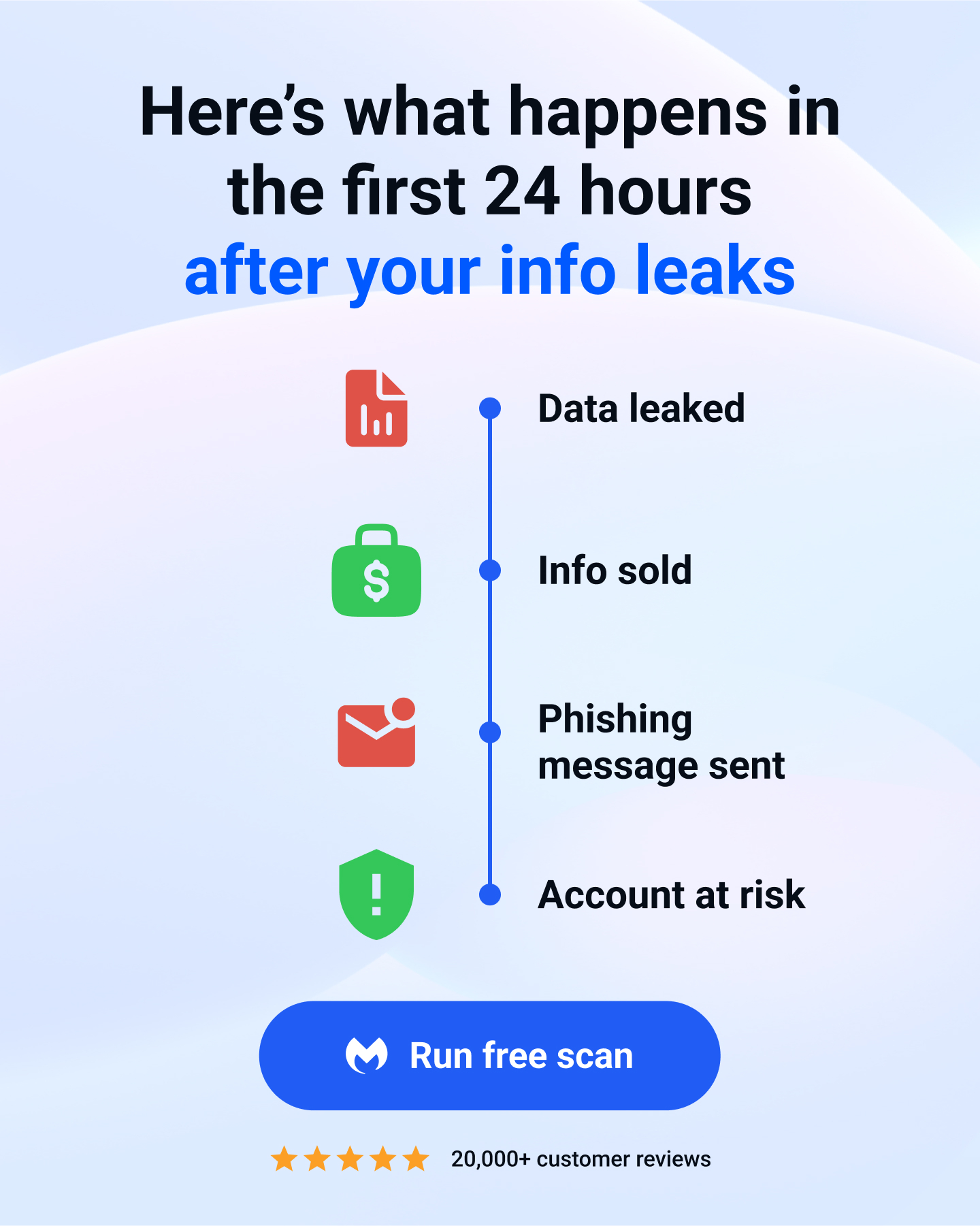 Malwarebytes Facebook ad
