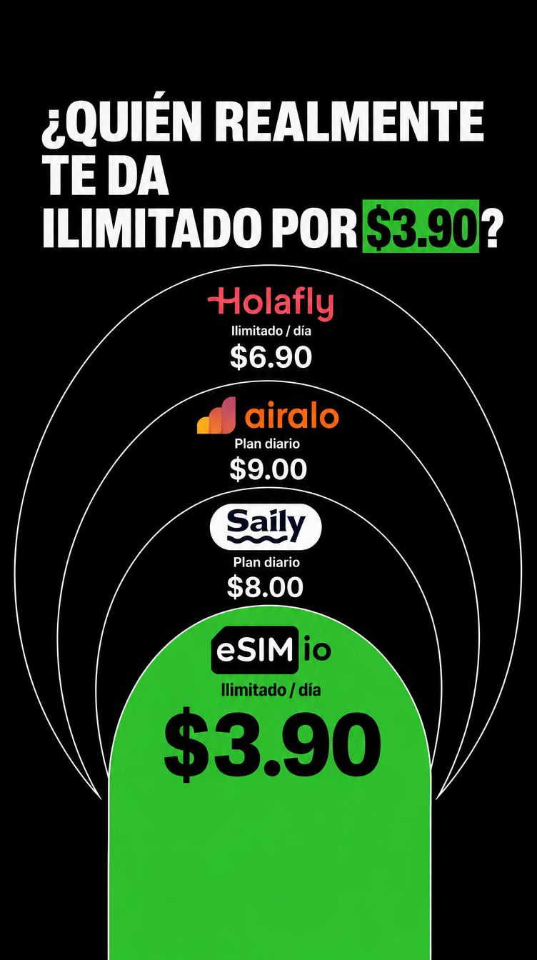 esim.io Facebook ad