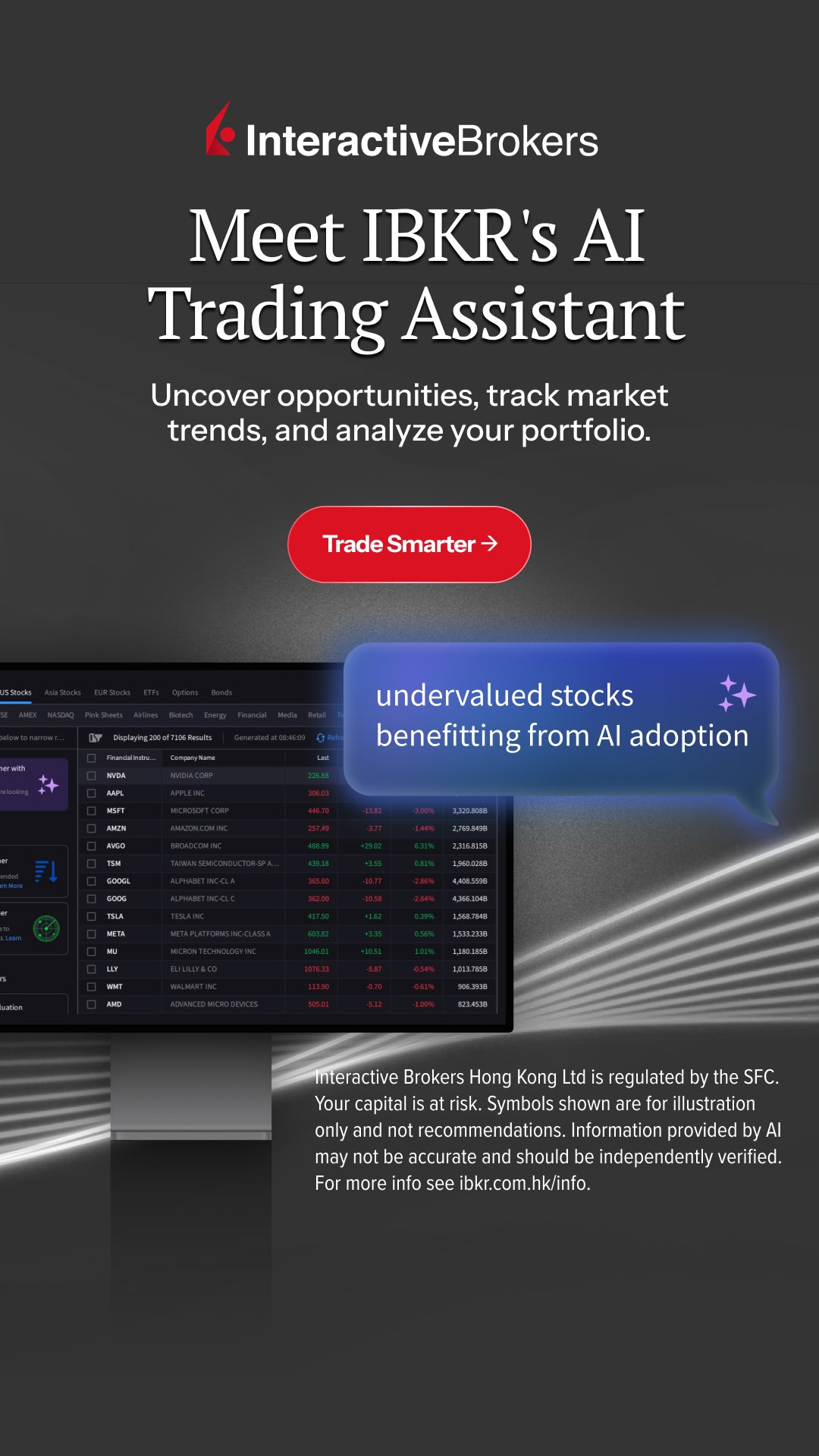 Interactive Brokers Facebook ad