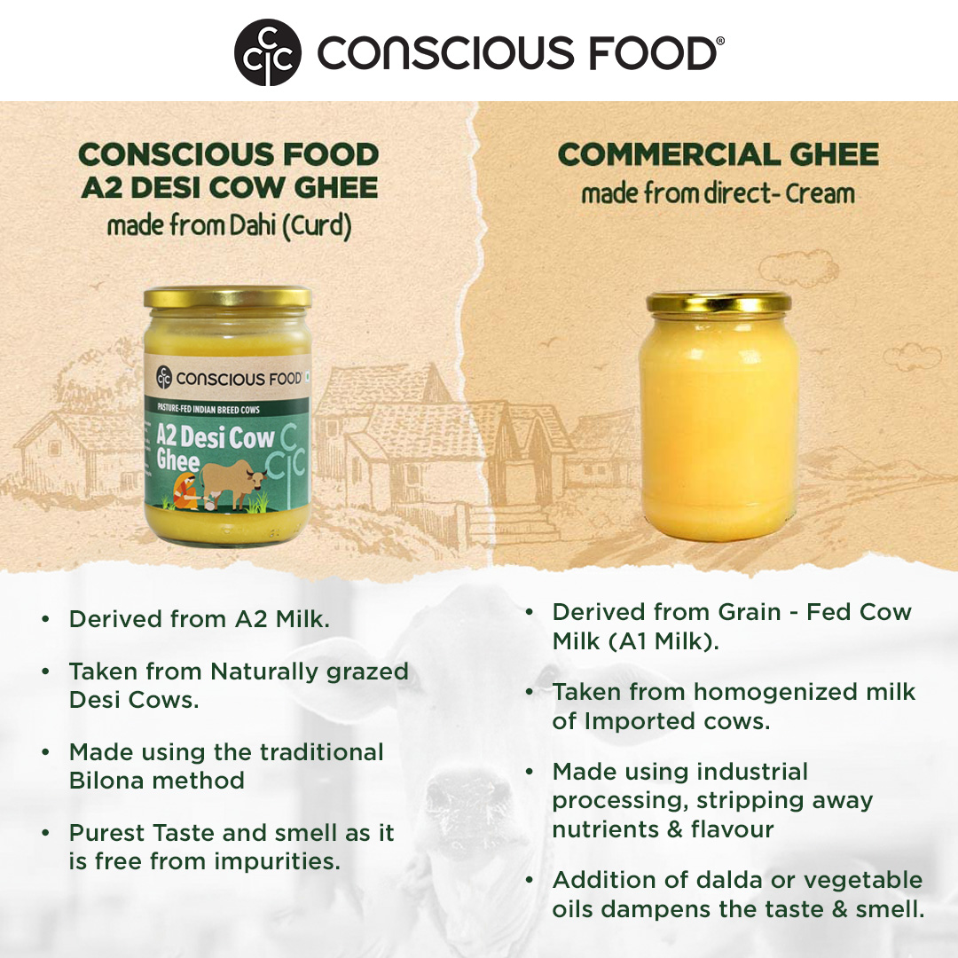 Conscious Food Facebook ad